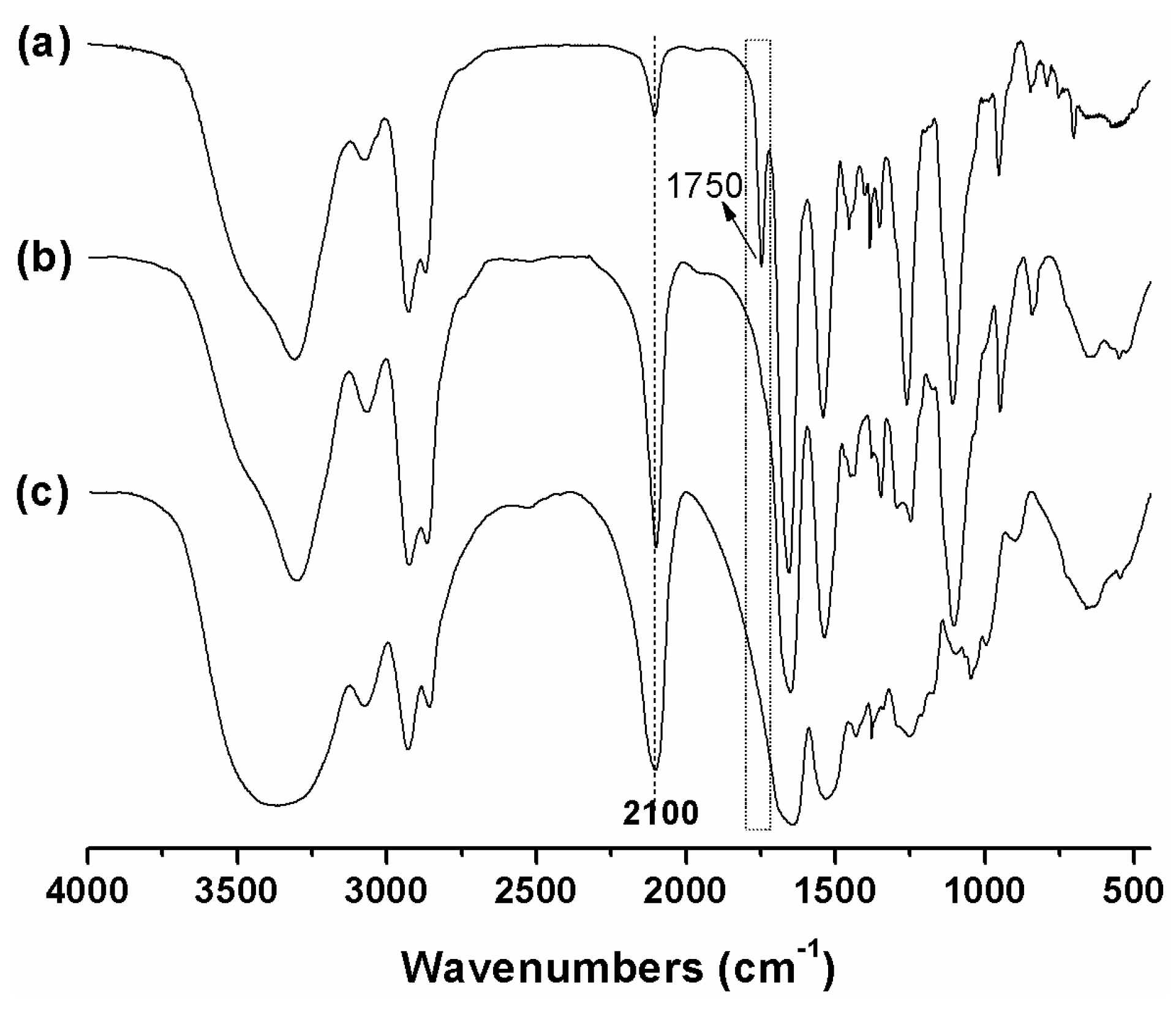 Polymers 11 00316 g001 550