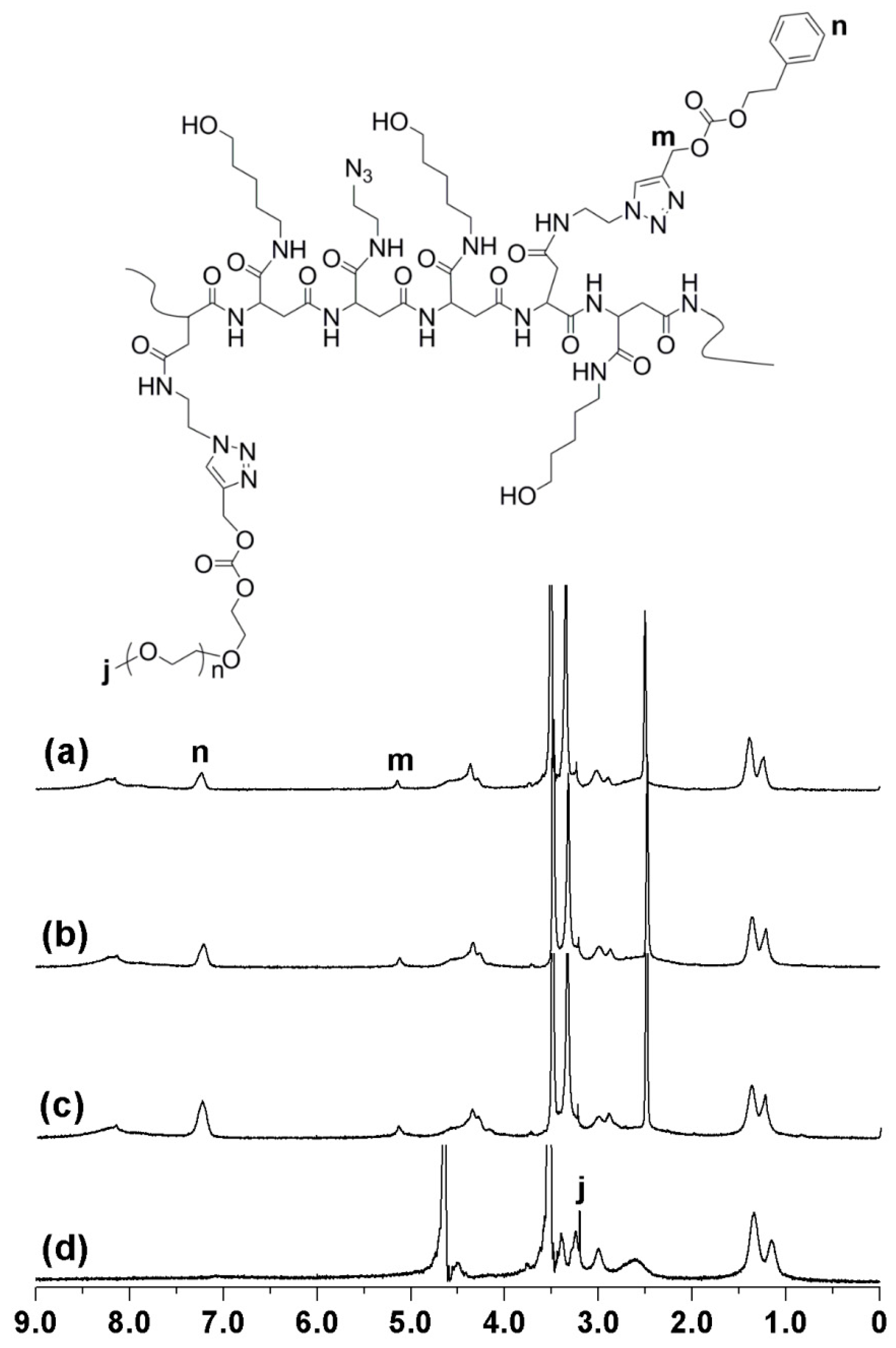 Polymers 11 00316 g003 550