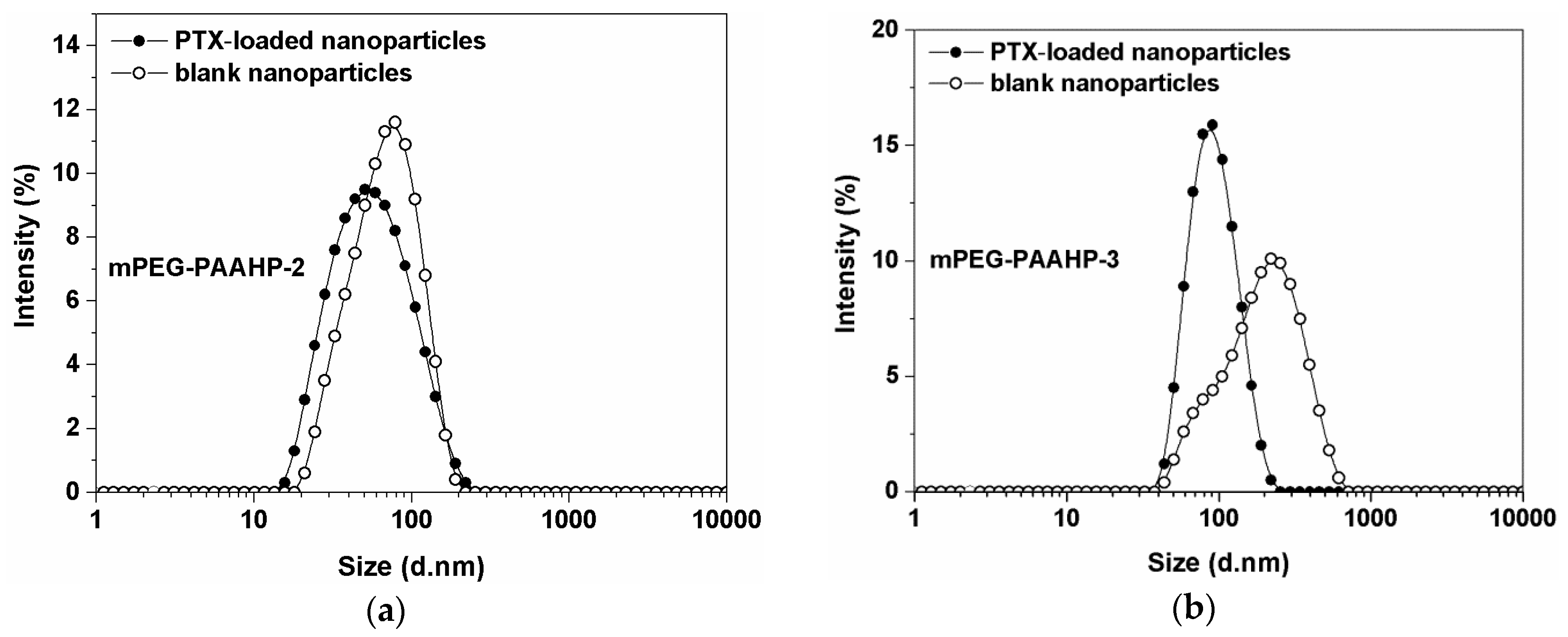Polymers 11 00316 g005 550