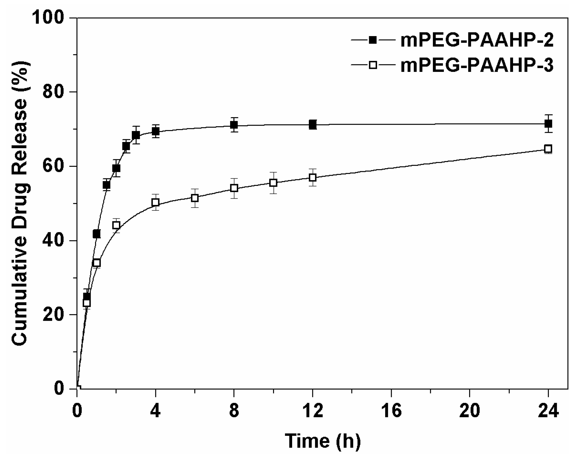 Polymers 11 00316 g006 550