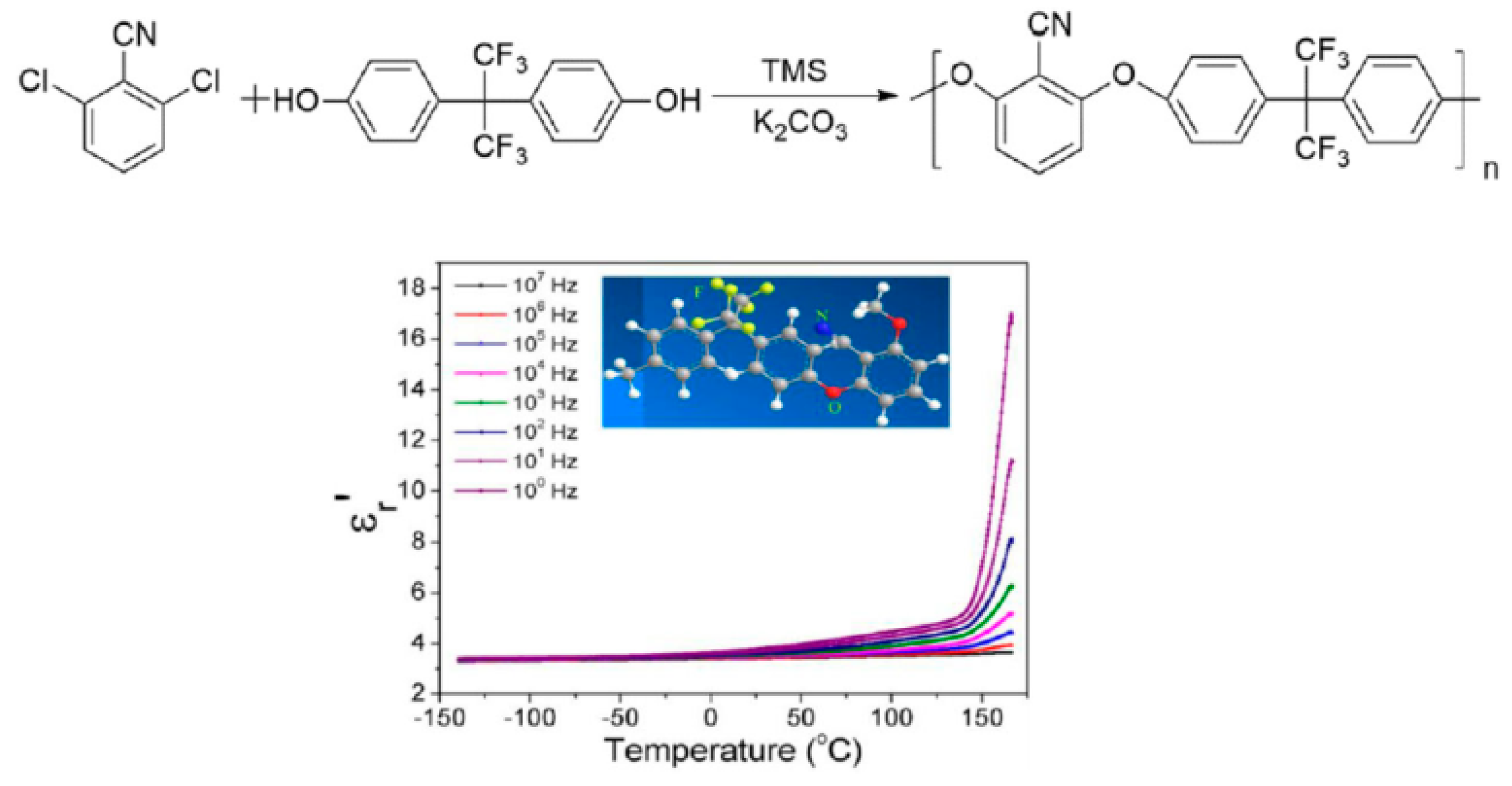 Polymers 11 00317 g003 Polymers 11 00317 g003