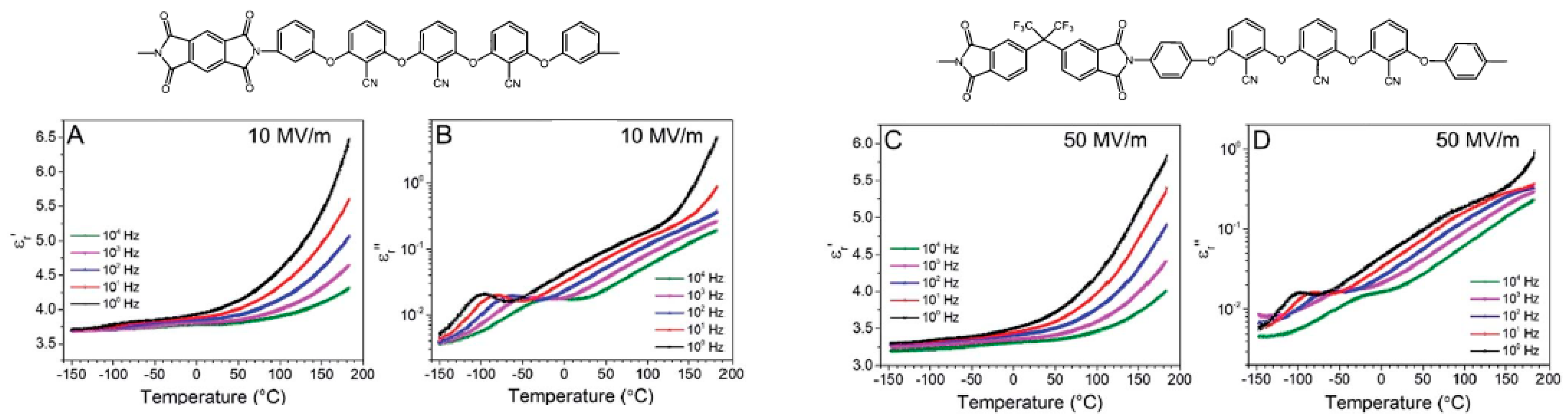 Polymers 11 00317 g004 Polymers 11 00317 g004