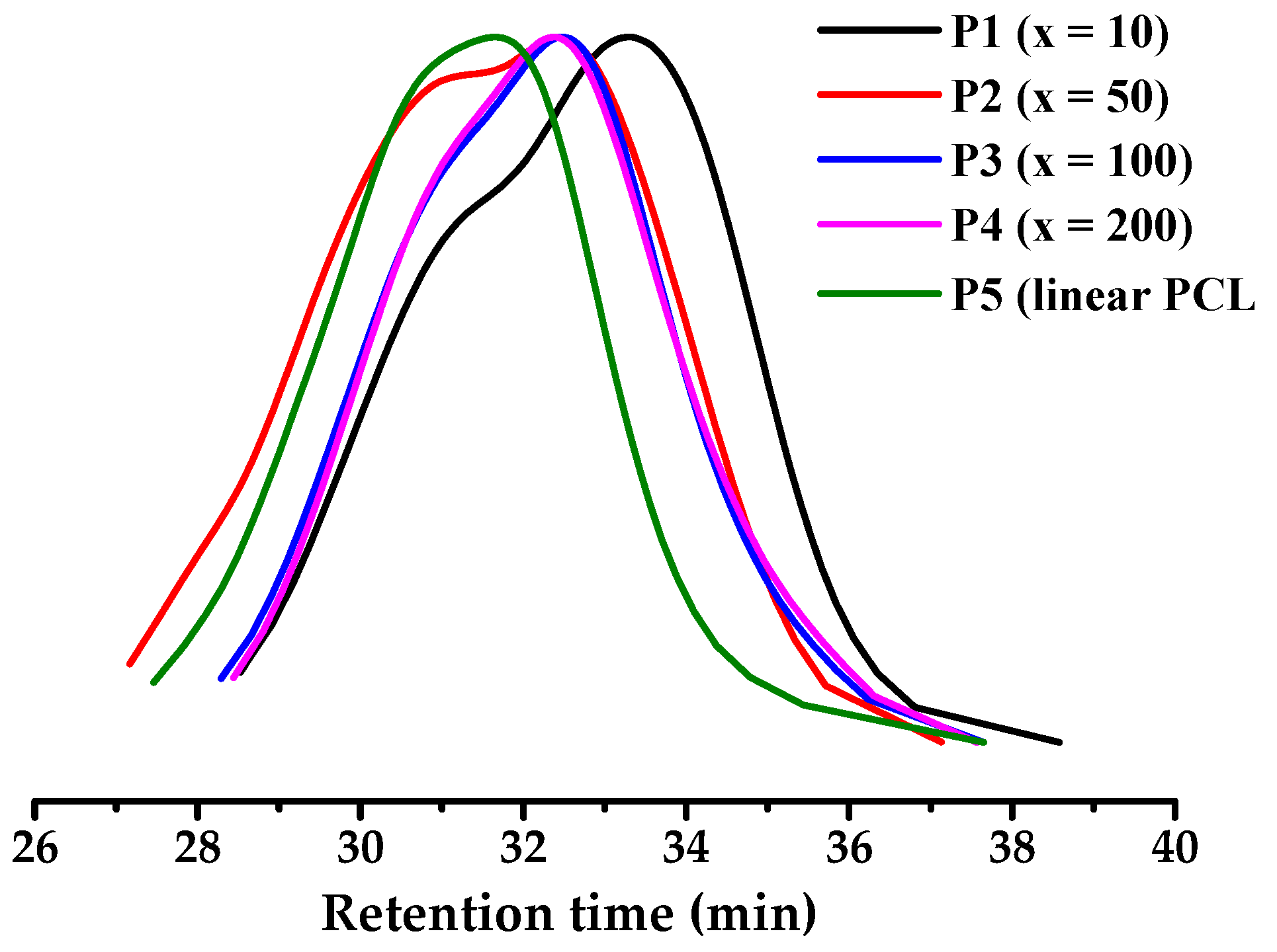 Polymers 11 00318 g001