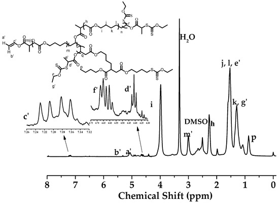 Polymers Free Full Text Hyperbranched Polycaprolactone Through Raft Polymerization Of 2 Methylene 1 3 Dioxepane Html