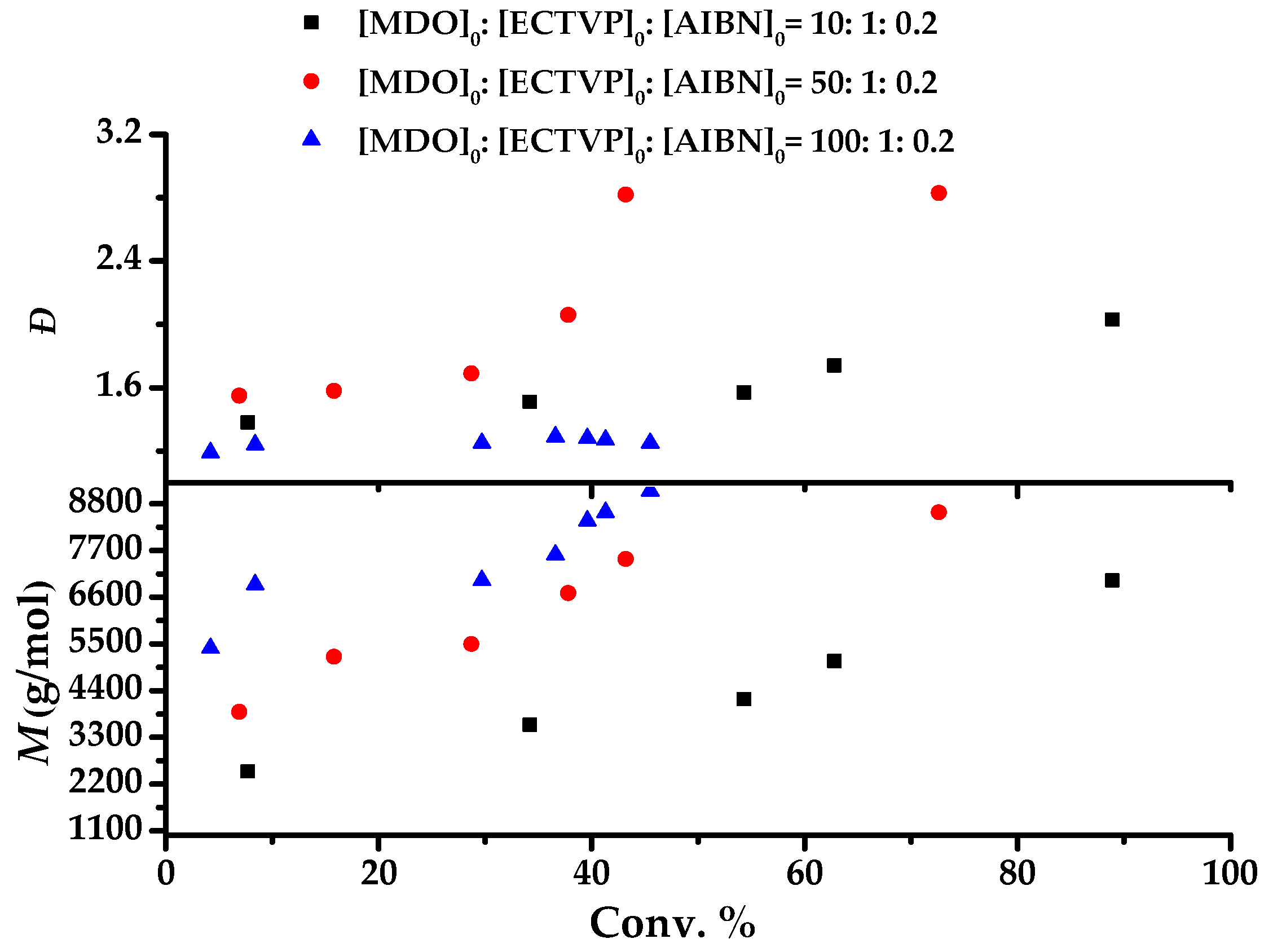 Polymers 11 00318 g006