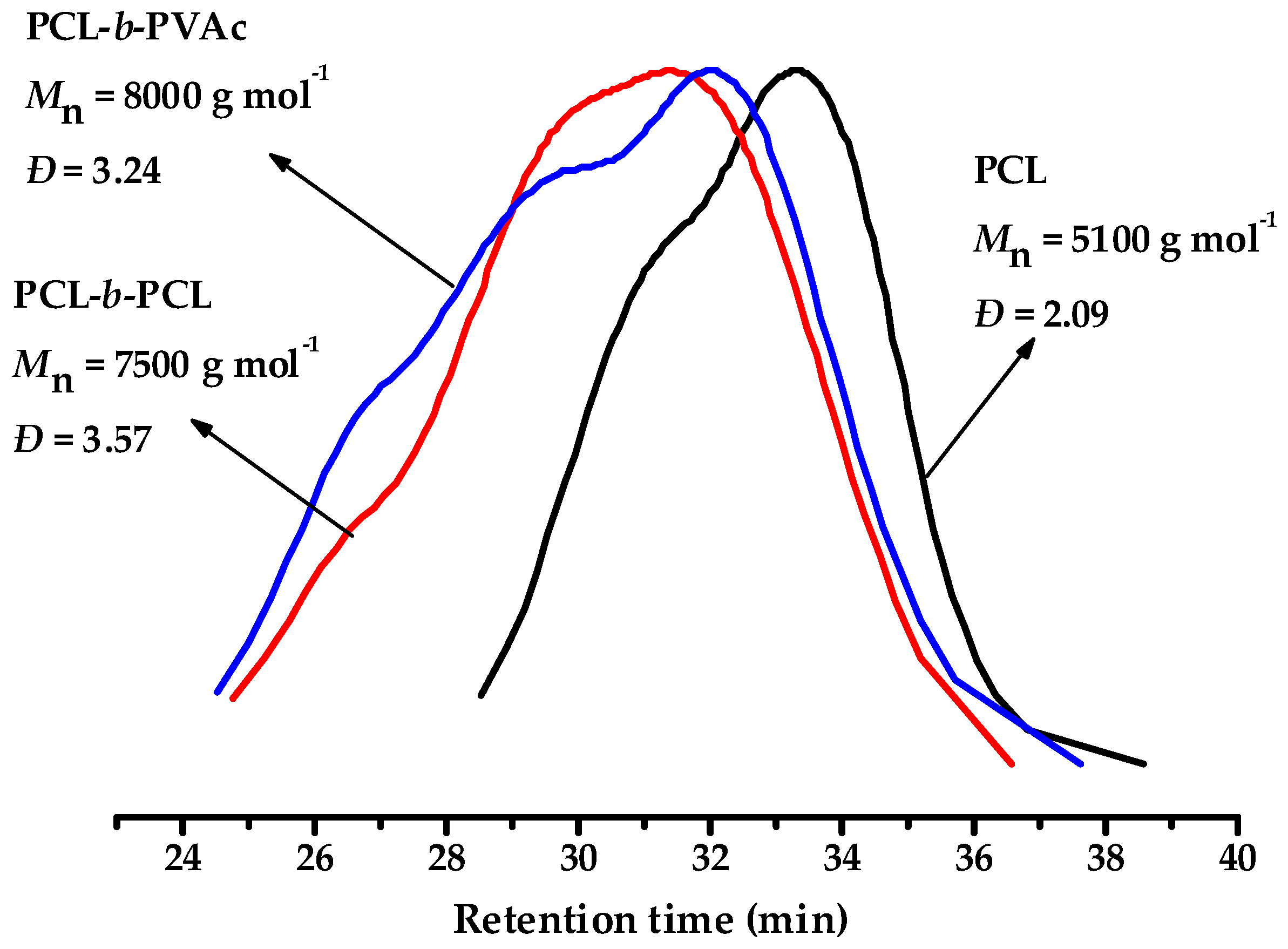 Polymers 11 00318 g007