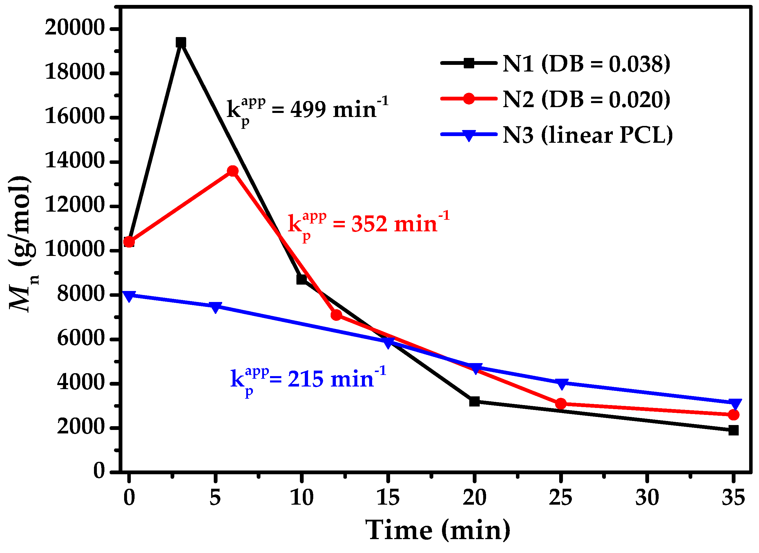 Polymers 11 00318 g008