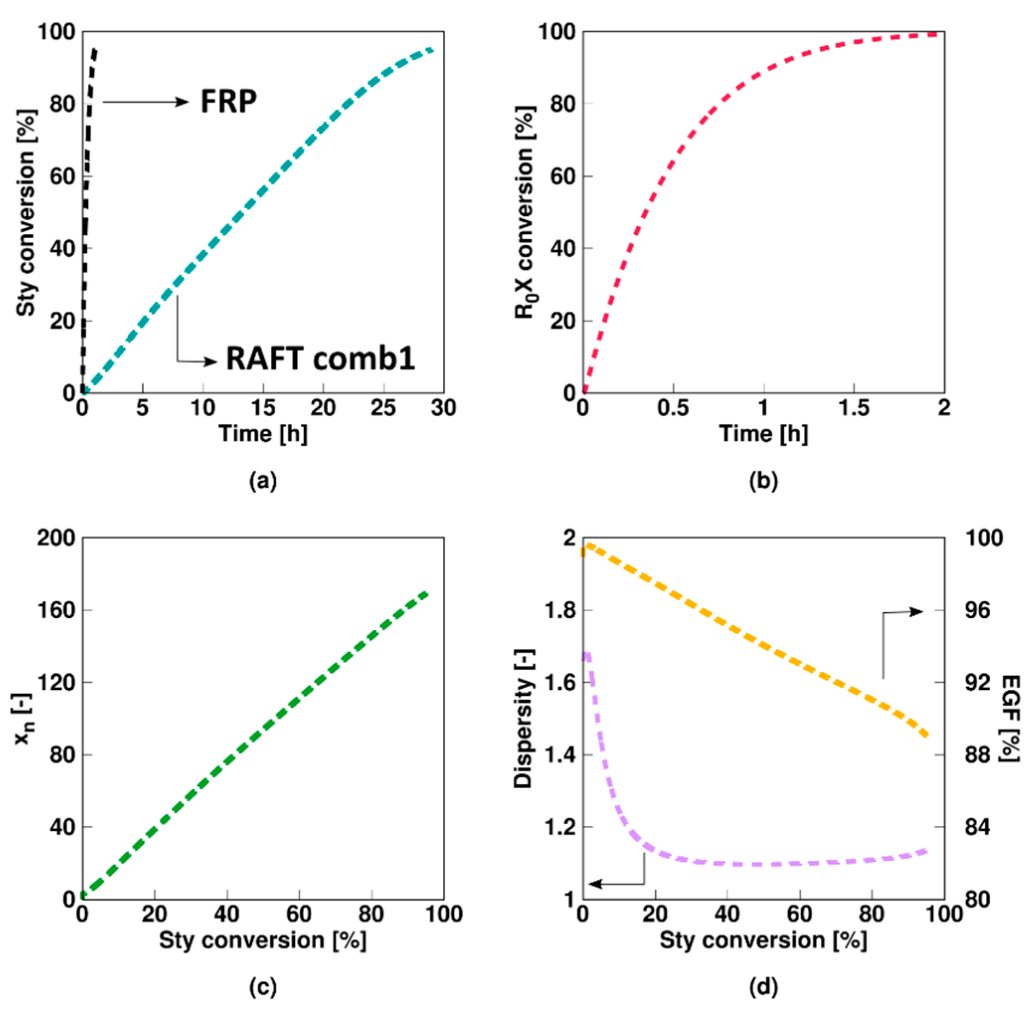 Polymers 11 00320 g002 Polymers 11 00320 g002