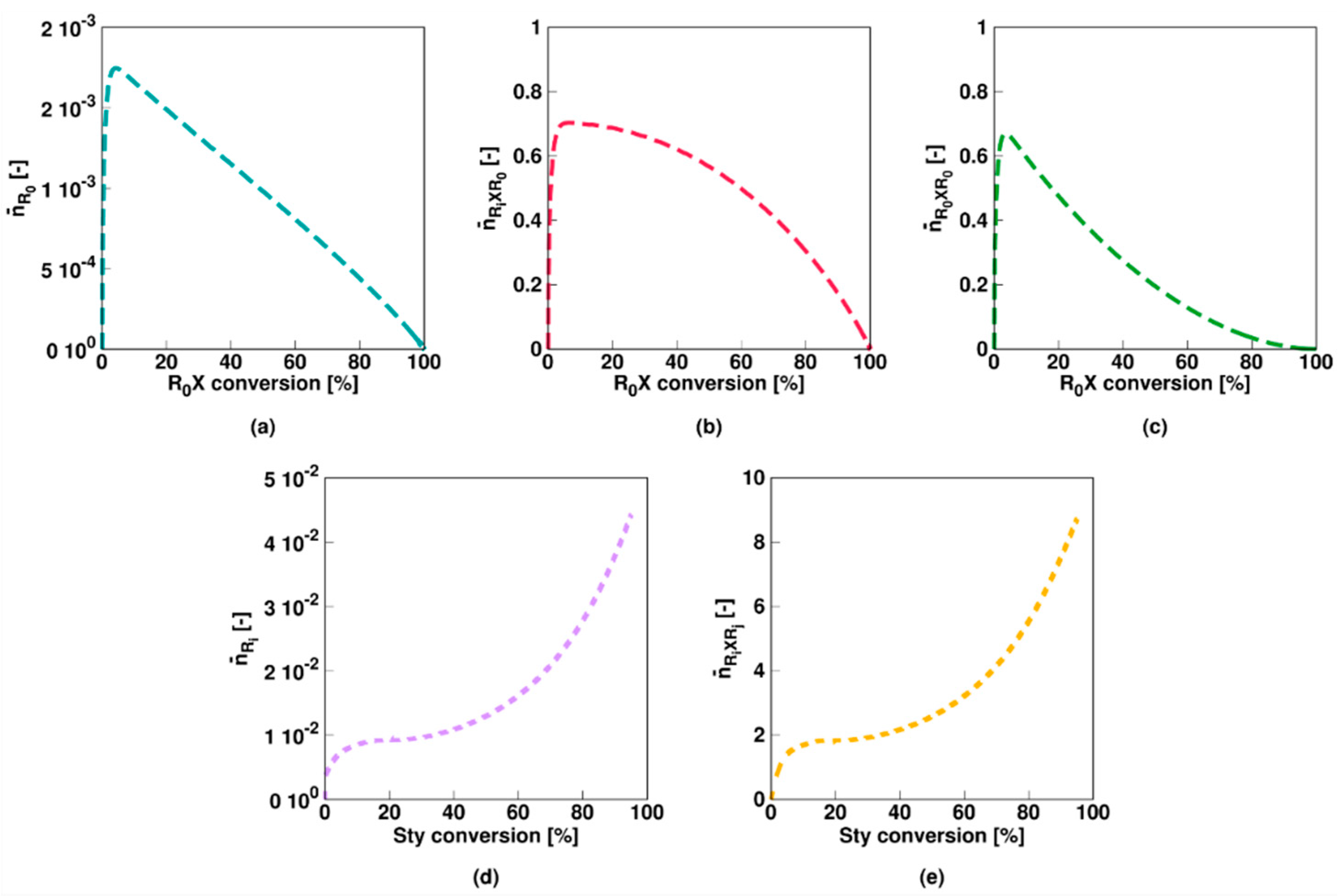 Polymers 11 00320 g003 Polymers 11 00320 g003