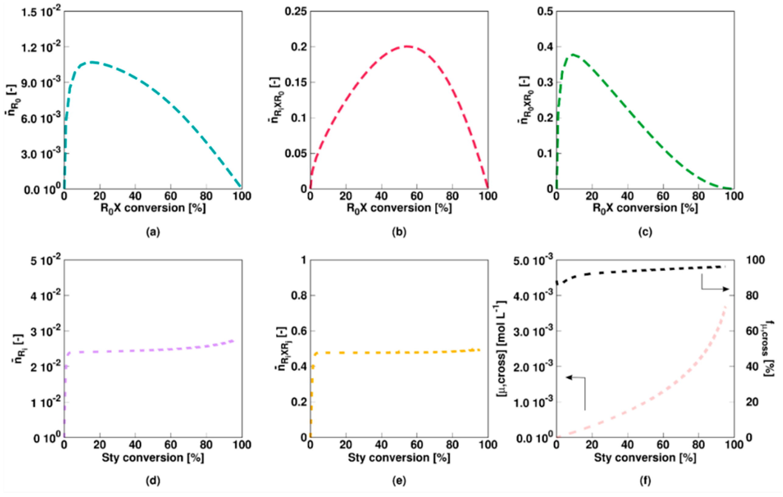 Polymers 11 00320 g006 Polymers 11 00320 g006