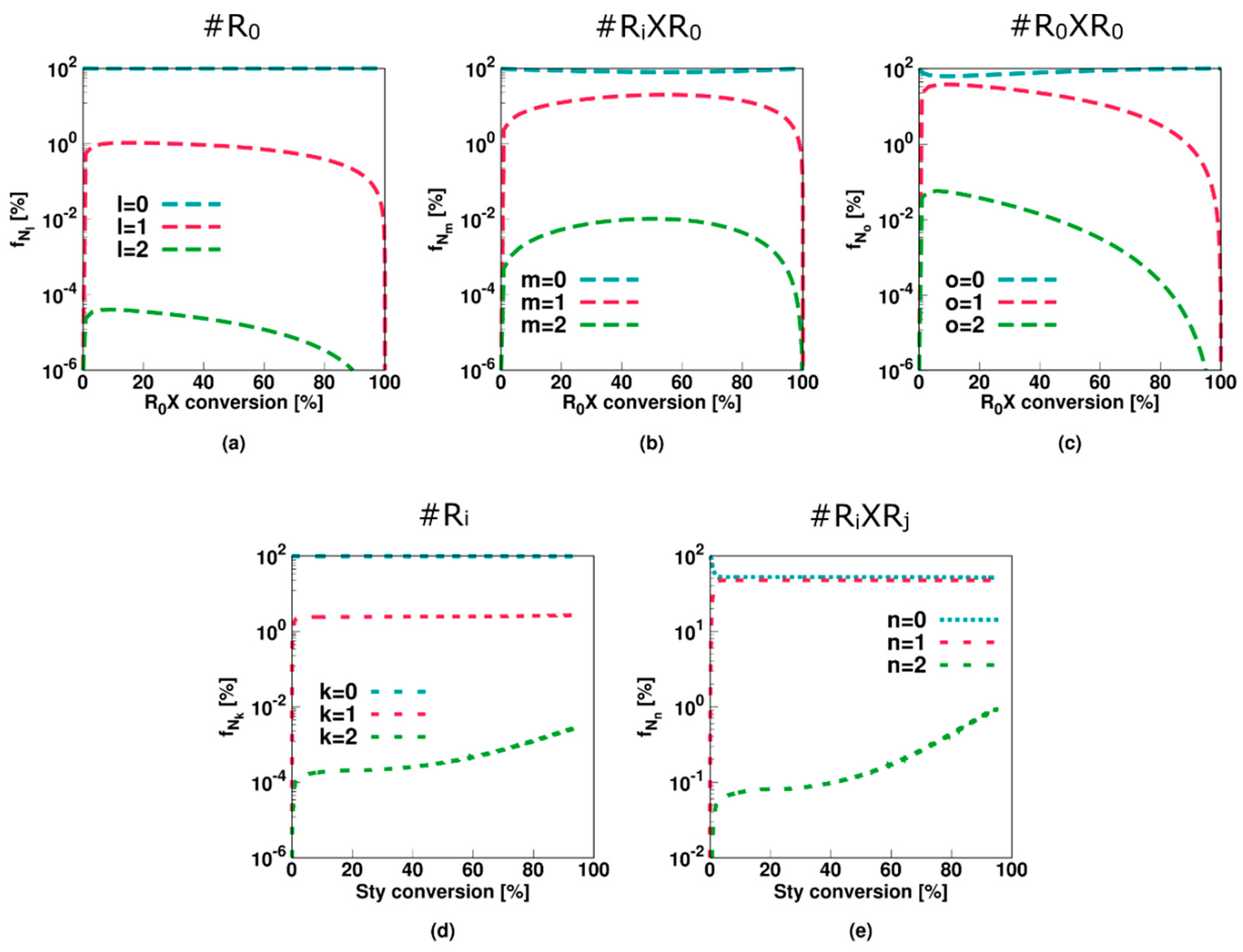 Polymers 11 00320 g007 Polymers 11 00320 g007