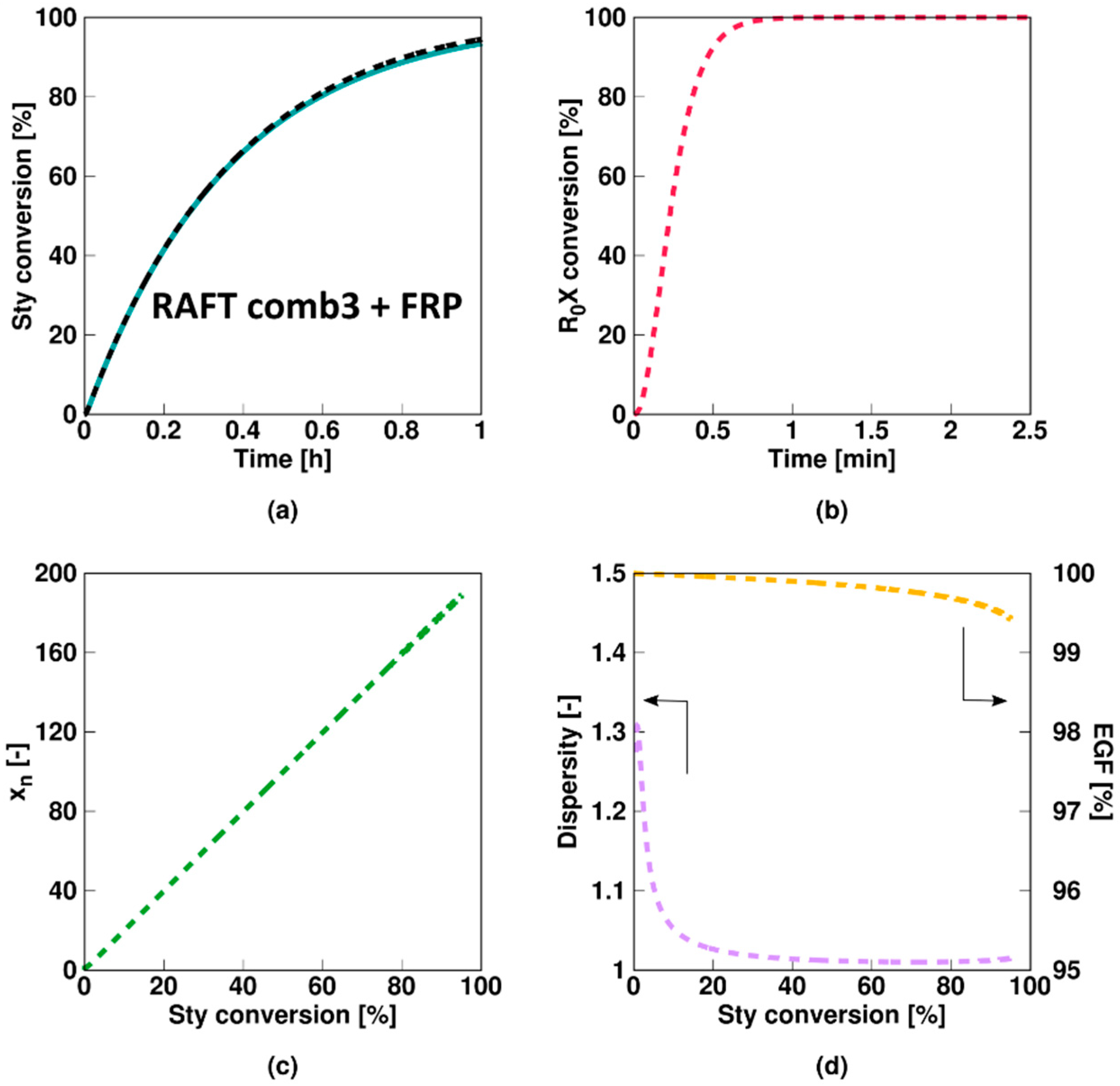 Polymers 11 00320 g008 Polymers 11 00320 g008