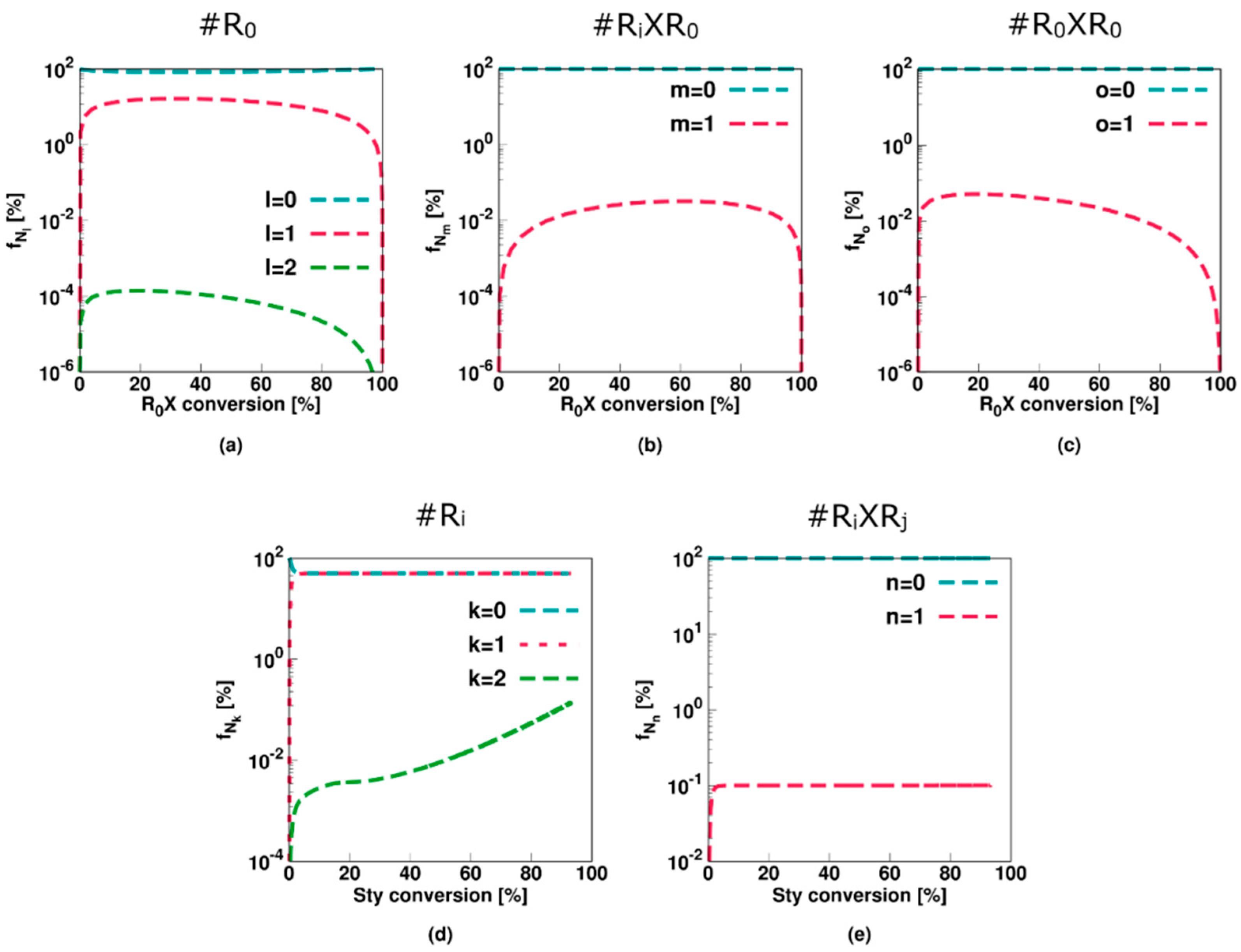 Polymers 11 00320 g010 Polymers 11 00320 g010