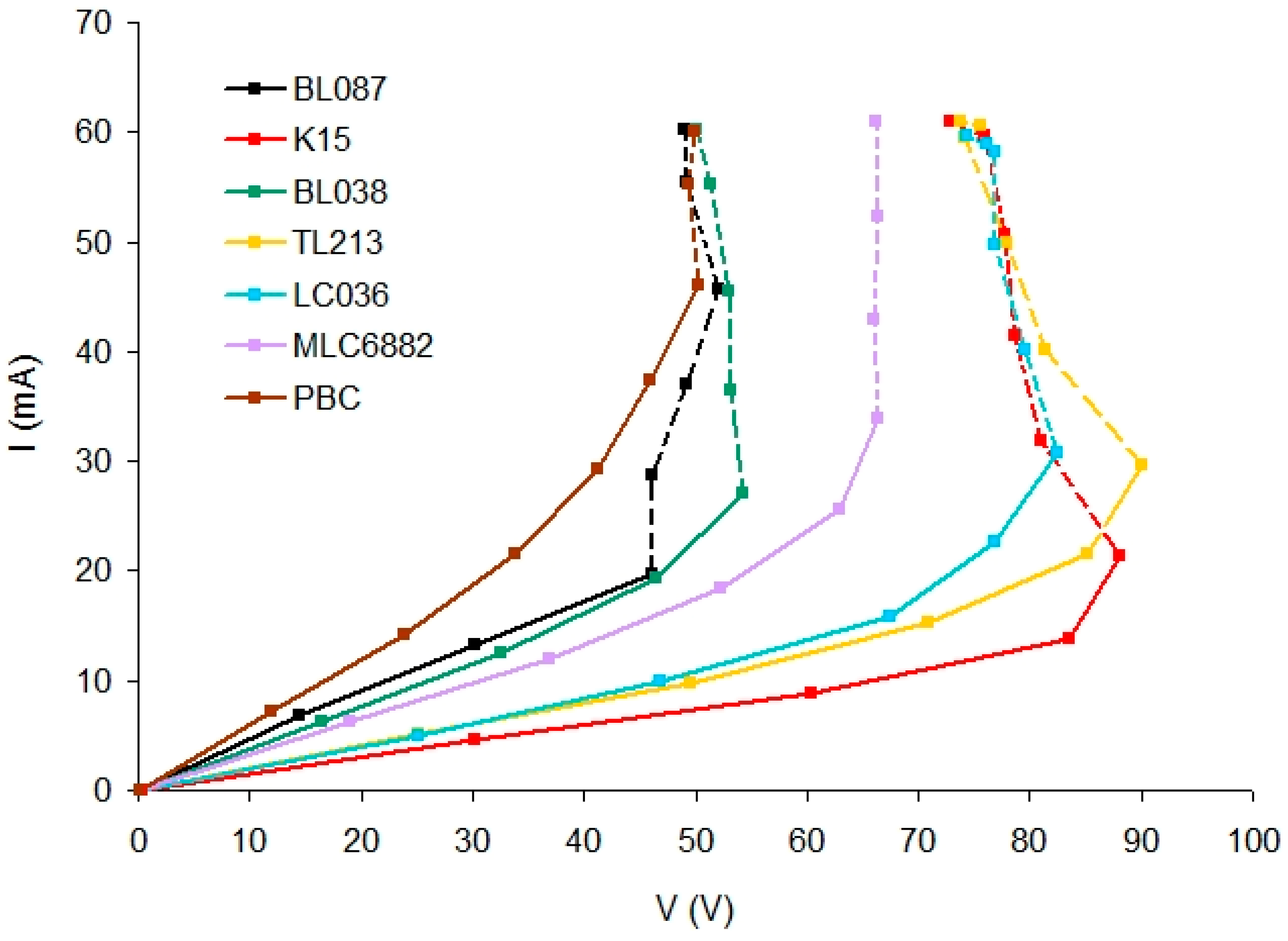 Polymers 11 00325 g003