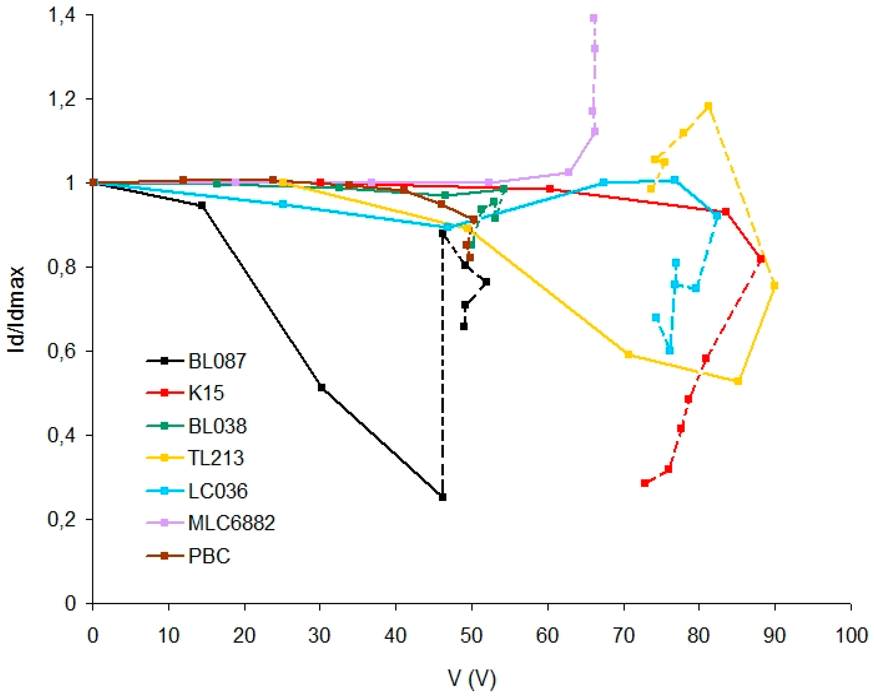 Polymers 11 00325 g005