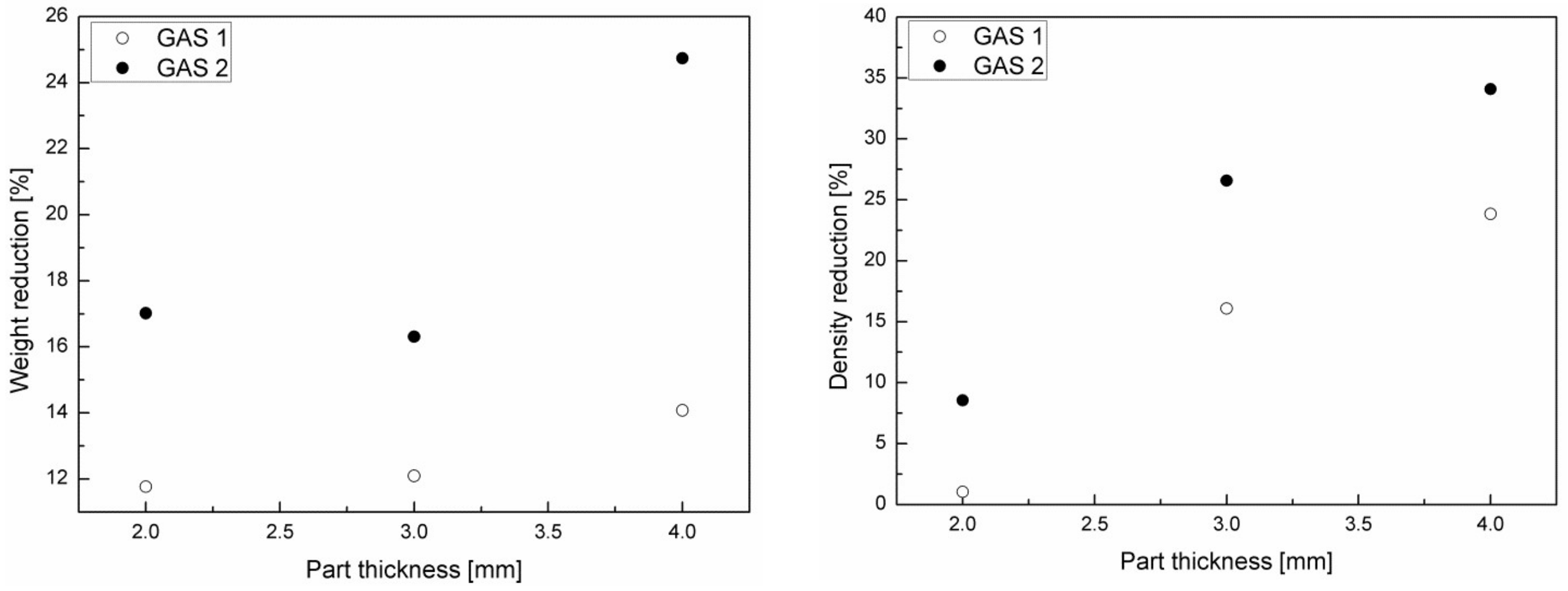 Polymers 11 00326 g005