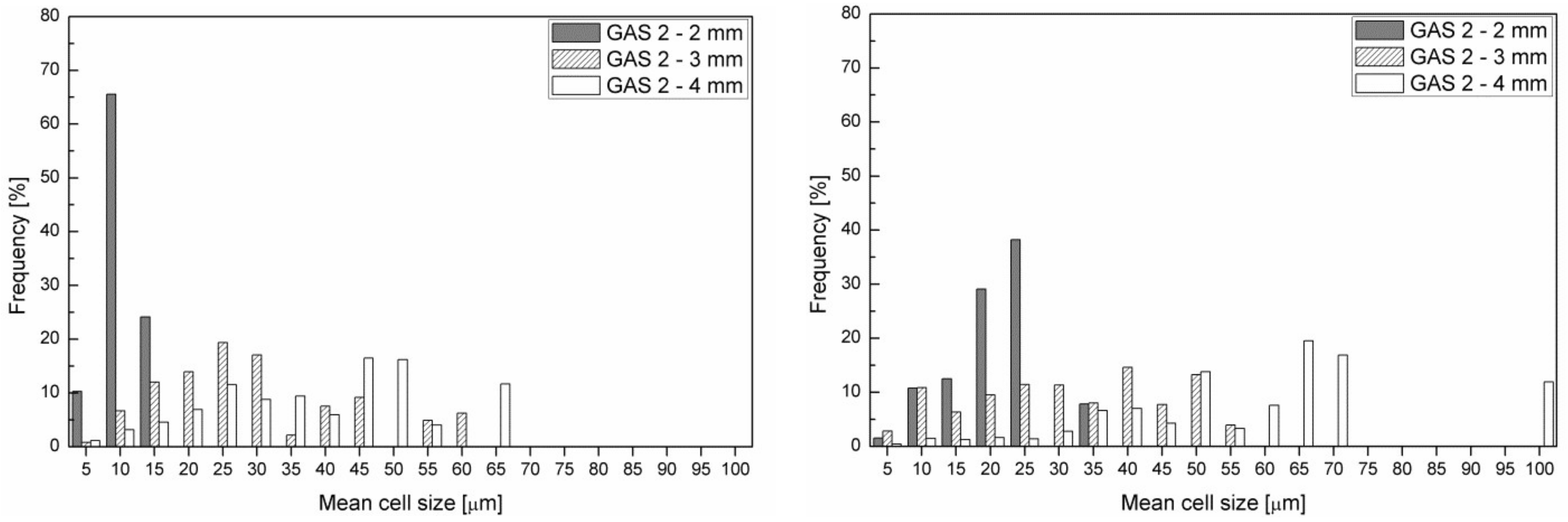 Polymers 11 00326 g010