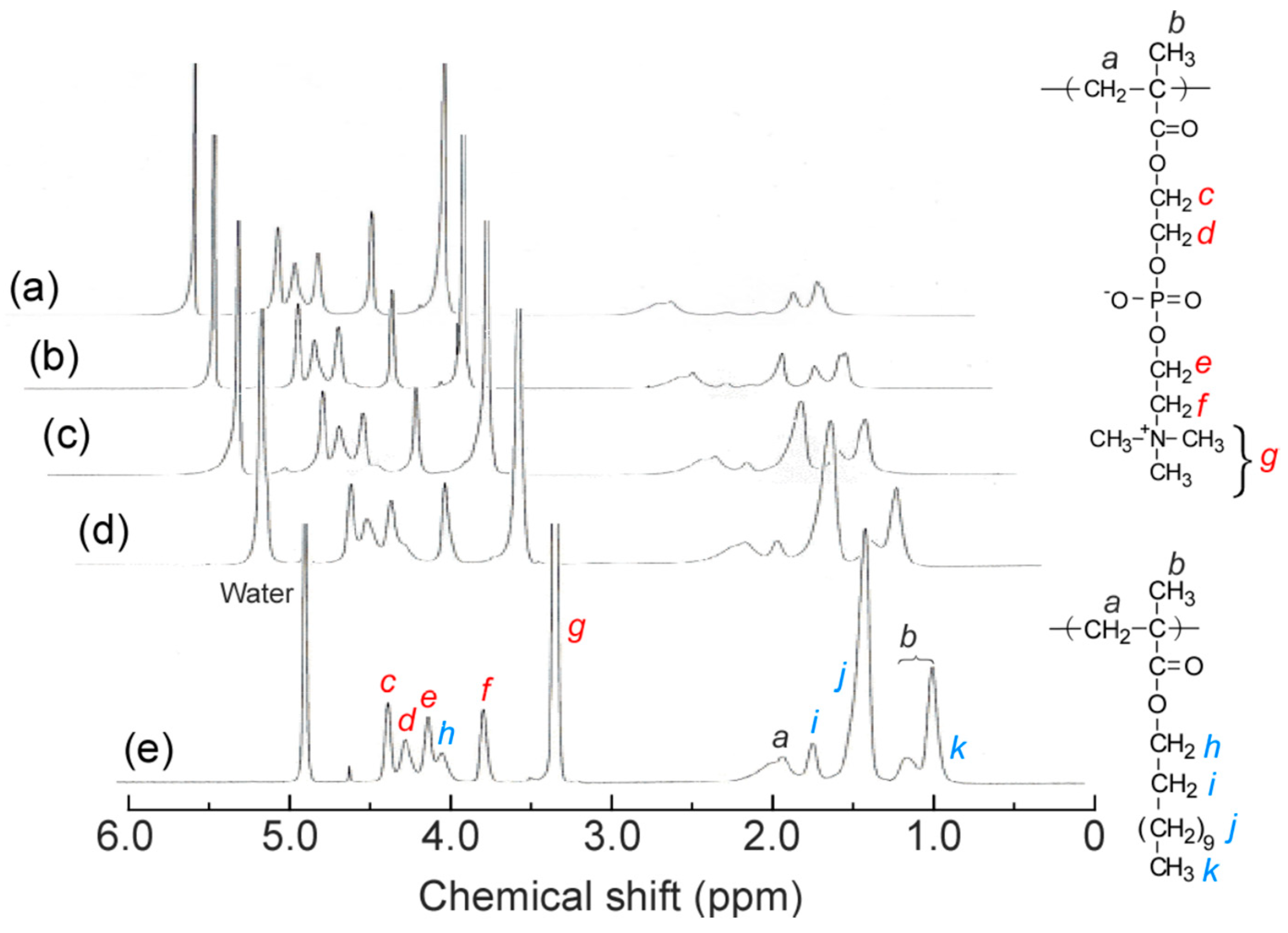 Polymers 11 00327 g002 550