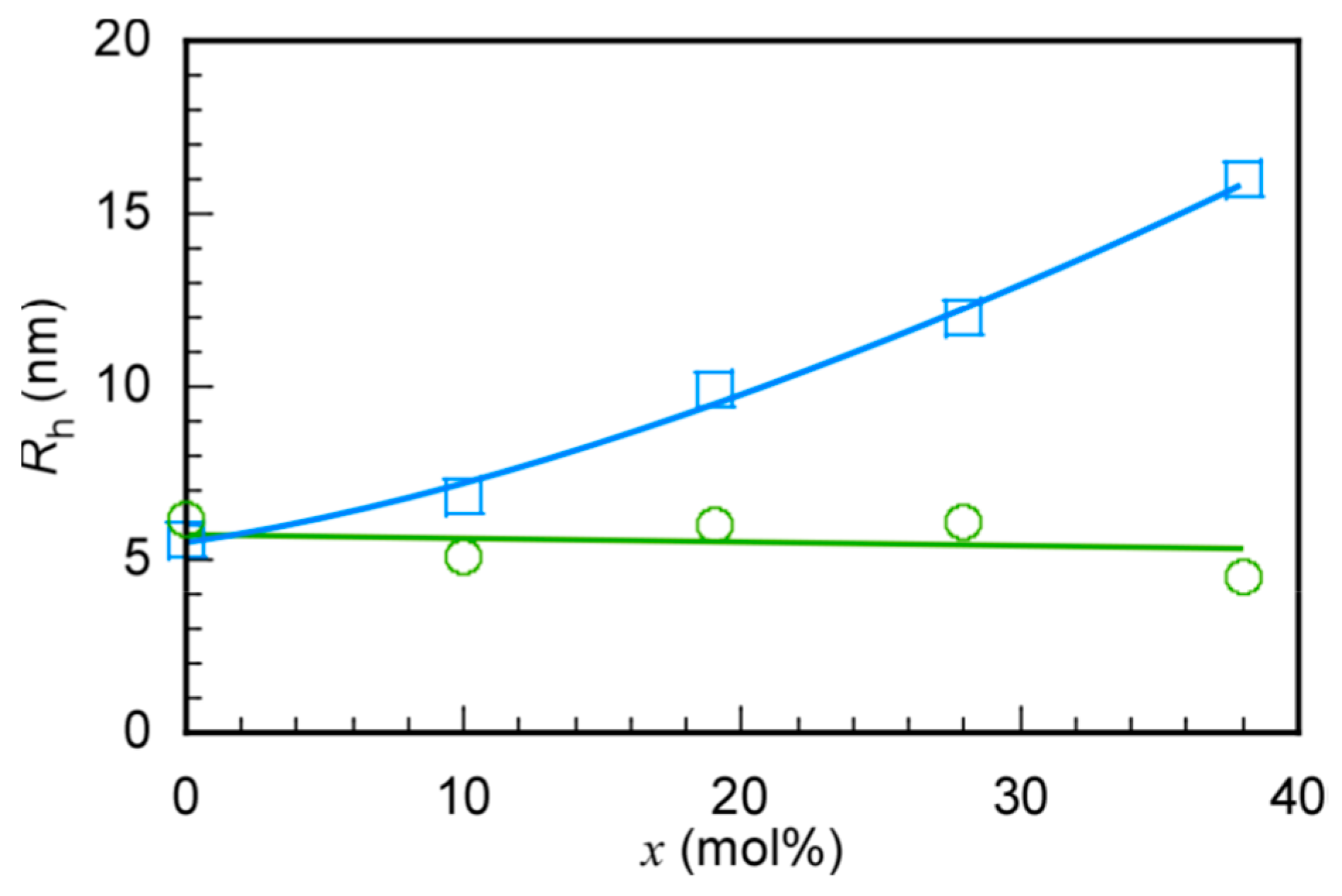 Polymers 11 00327 g006 550