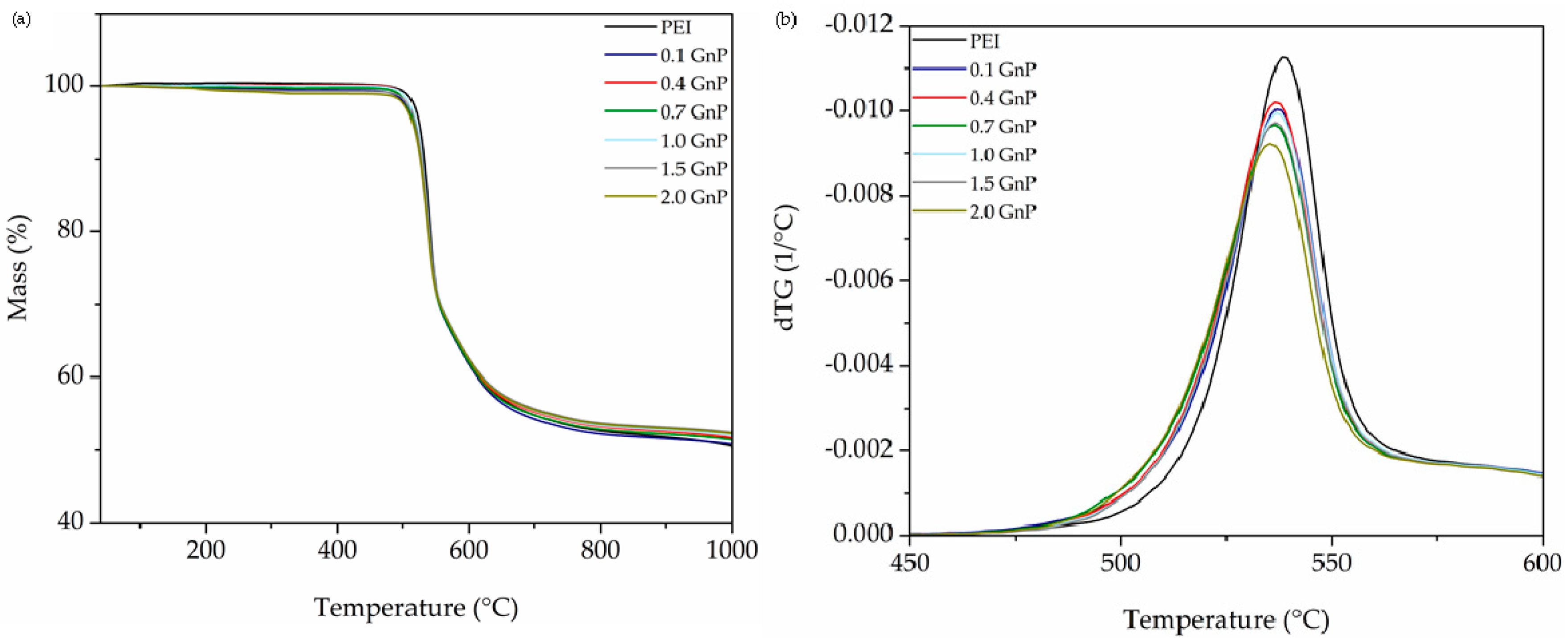 Polymers 11 00328 g005 Polymers 11 00328 g005
