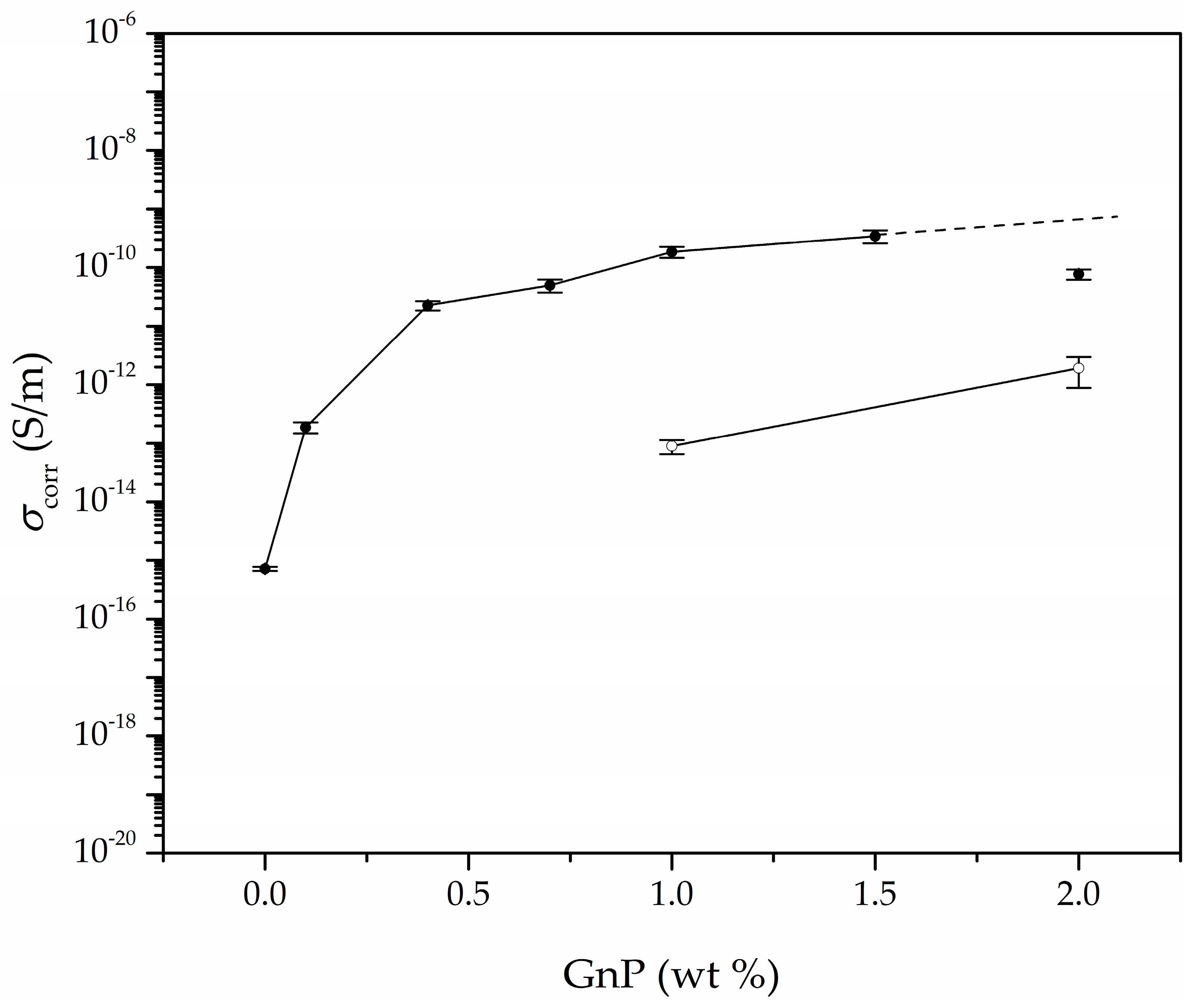 Polymers 11 00328 g007 Polymers 11 00328 g007