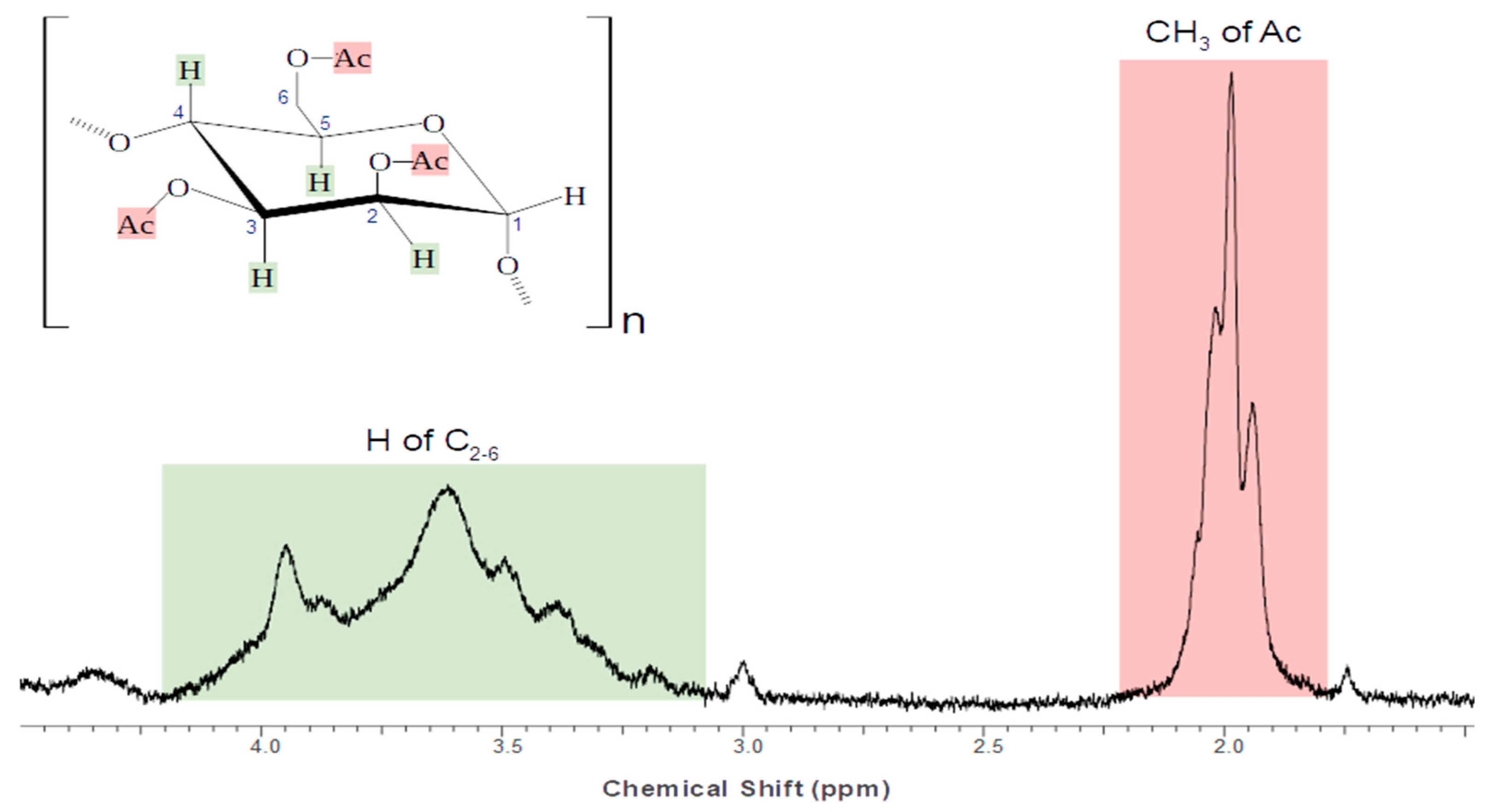 Polymers 11 00330 g001