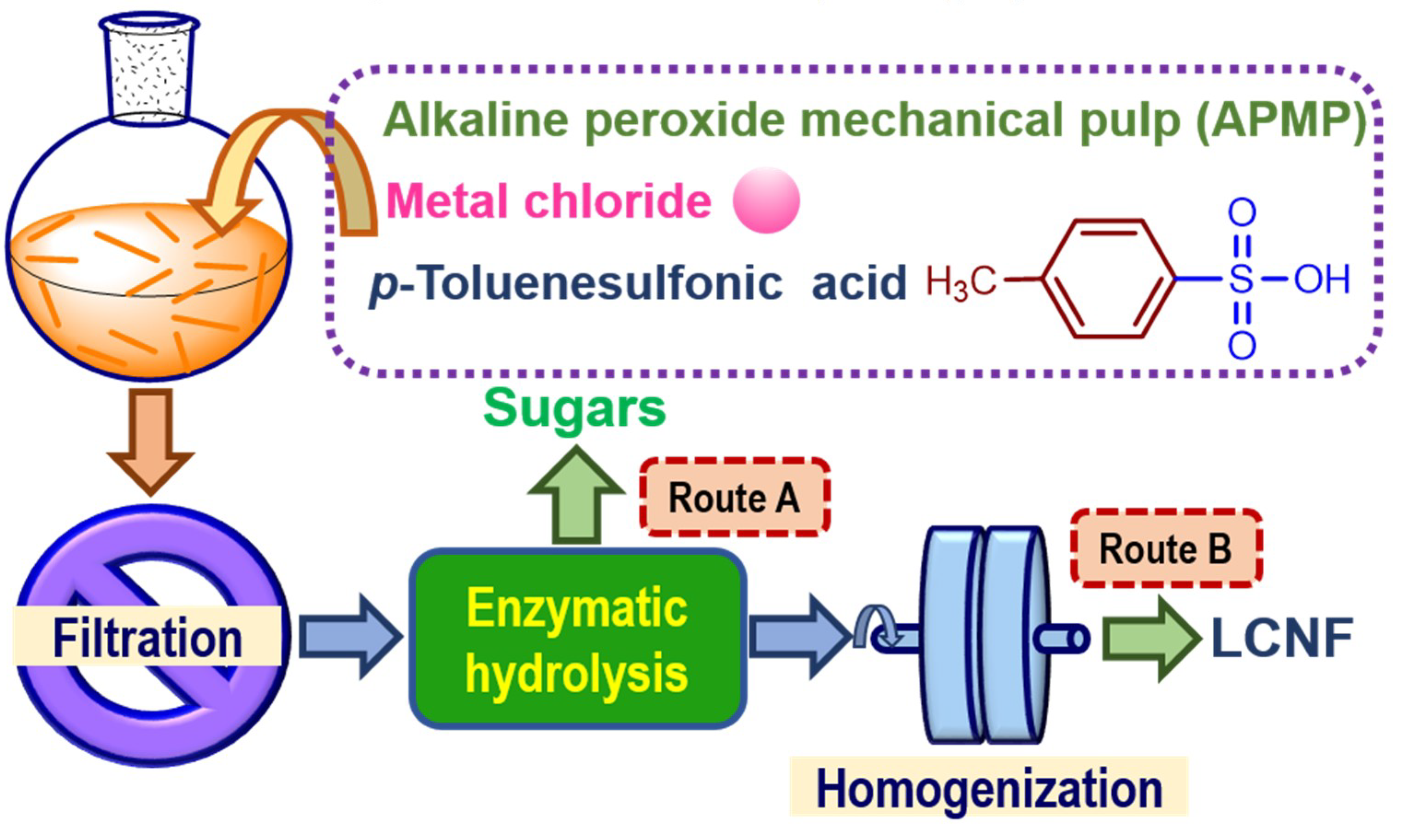 Alkaline hydrolysis. Alkaline hydrolysis Silica. Mechanisms for acid hydrolysis of Cellulose. Зегги и алкалайн.