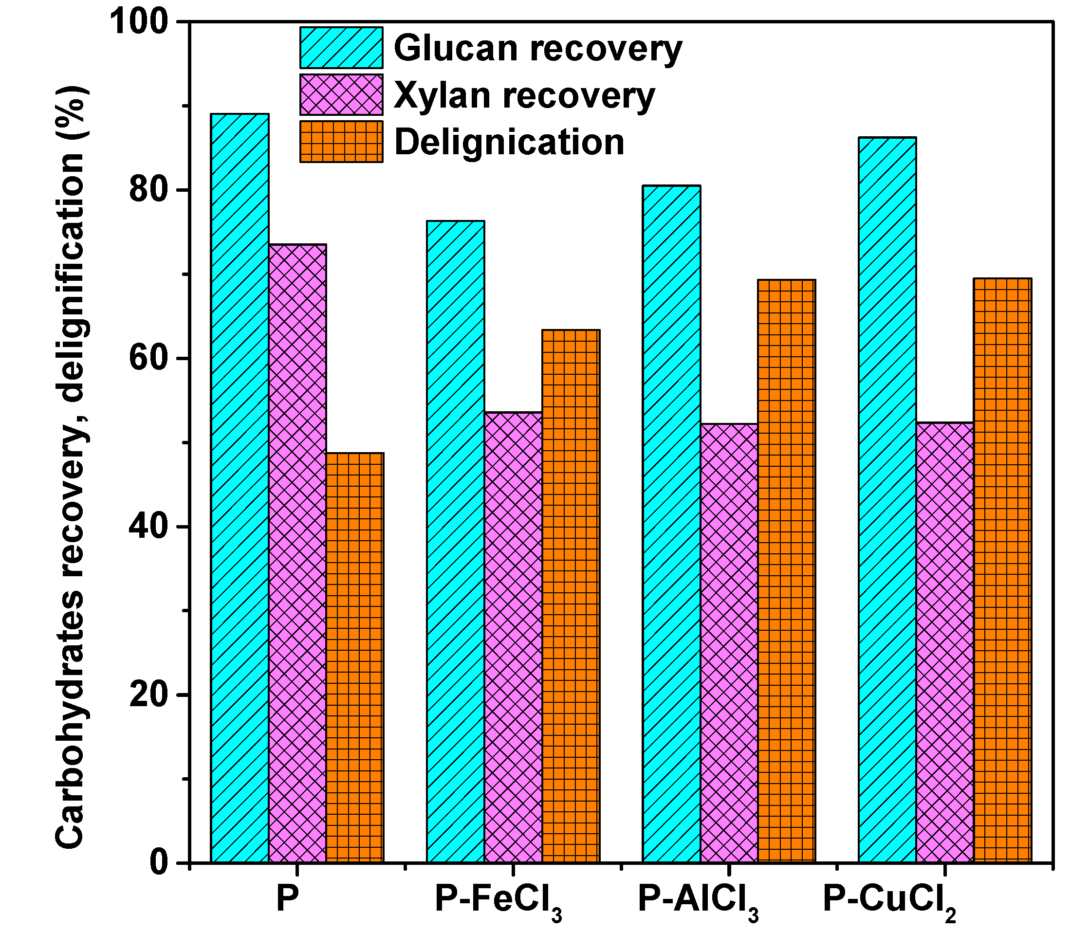 Polymers 11 00331 g002