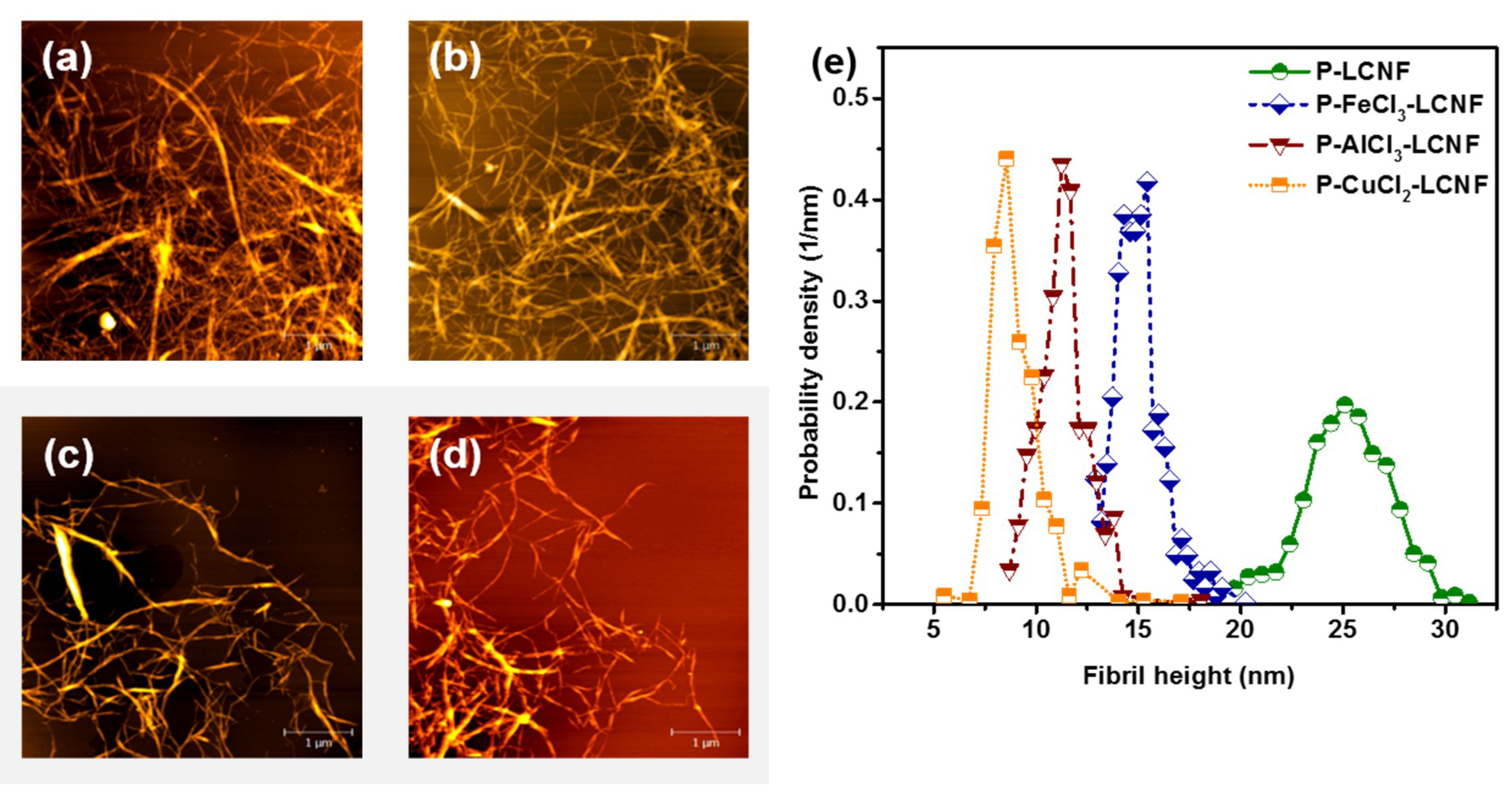 Polymers 11 00331 g005