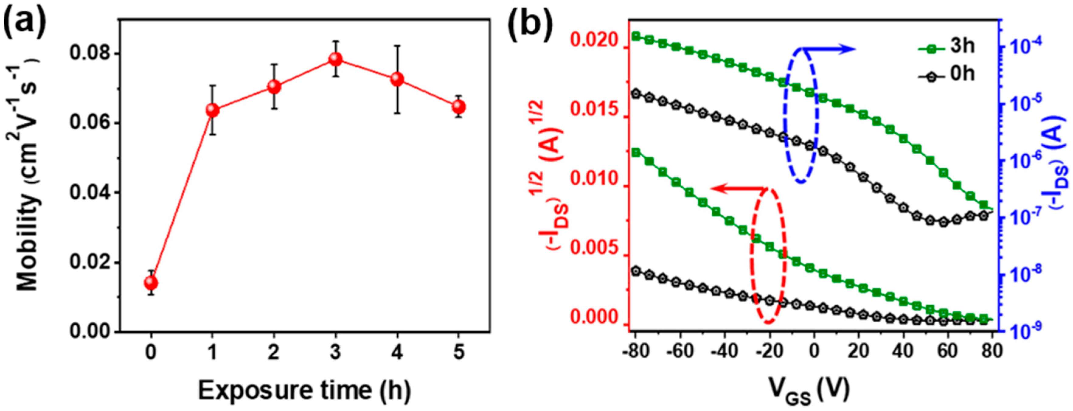 Polymers 11 00332 g005 Polymers 11 00332 g005