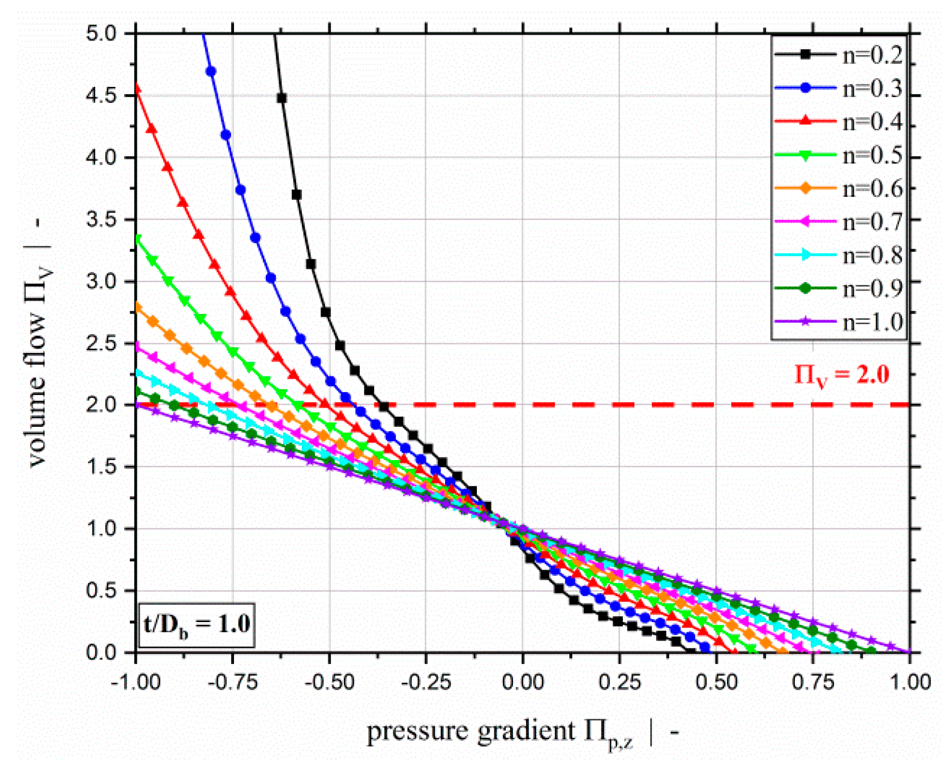 Polymers 11 00334 g003 550