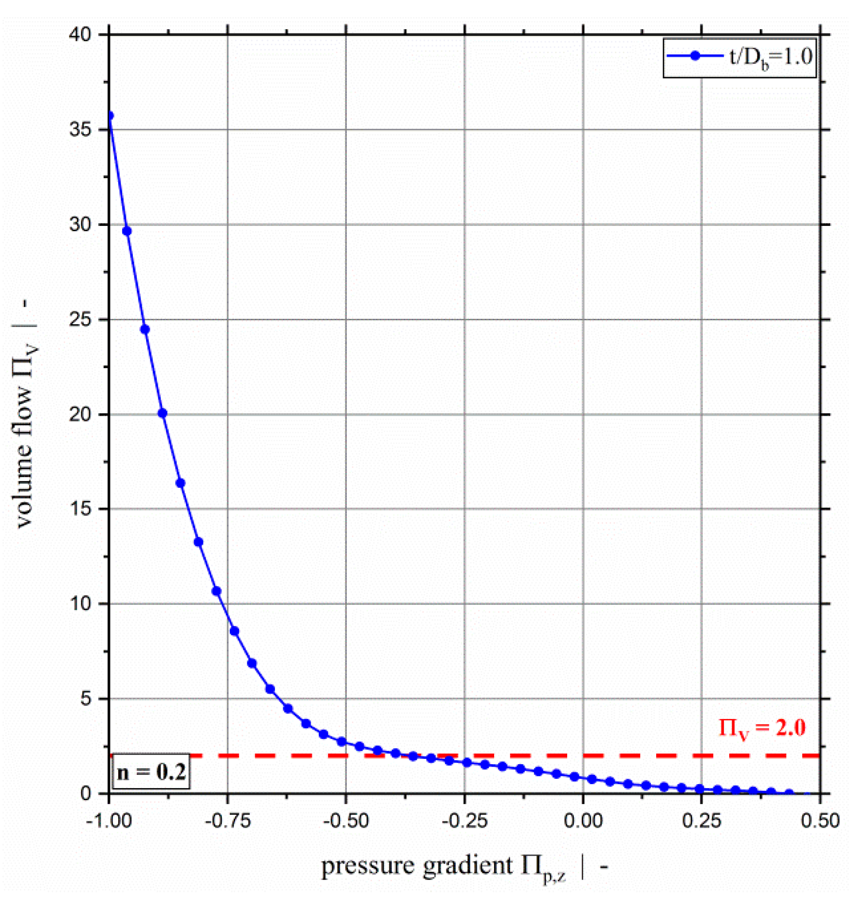 Polymers 11 00334 g005 550