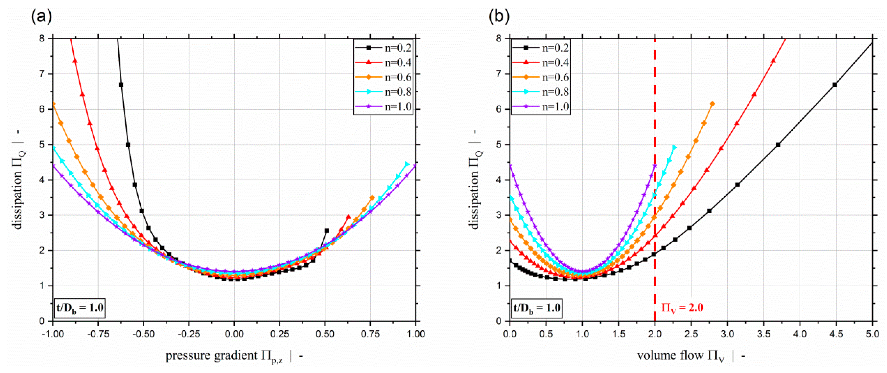 Polymers 11 00334 g006 550