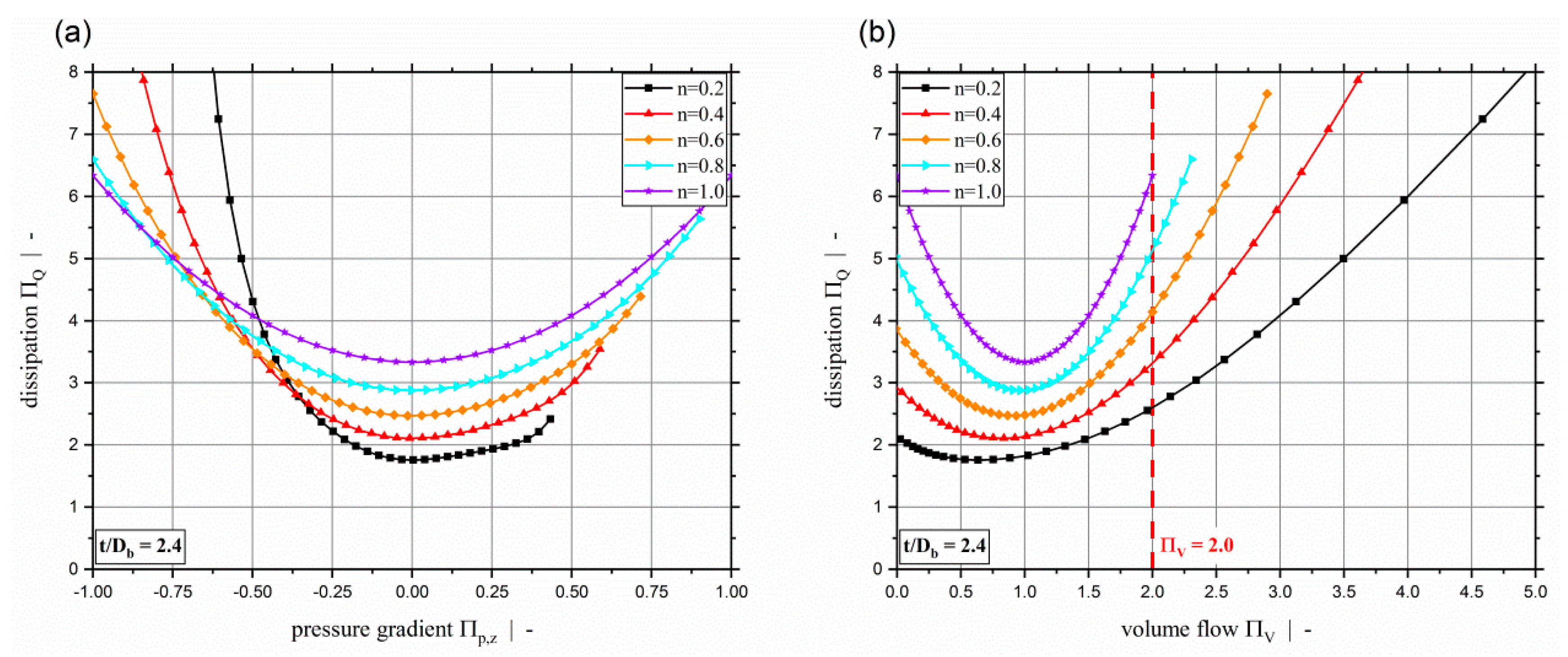 Polymers 11 00334 g007 550