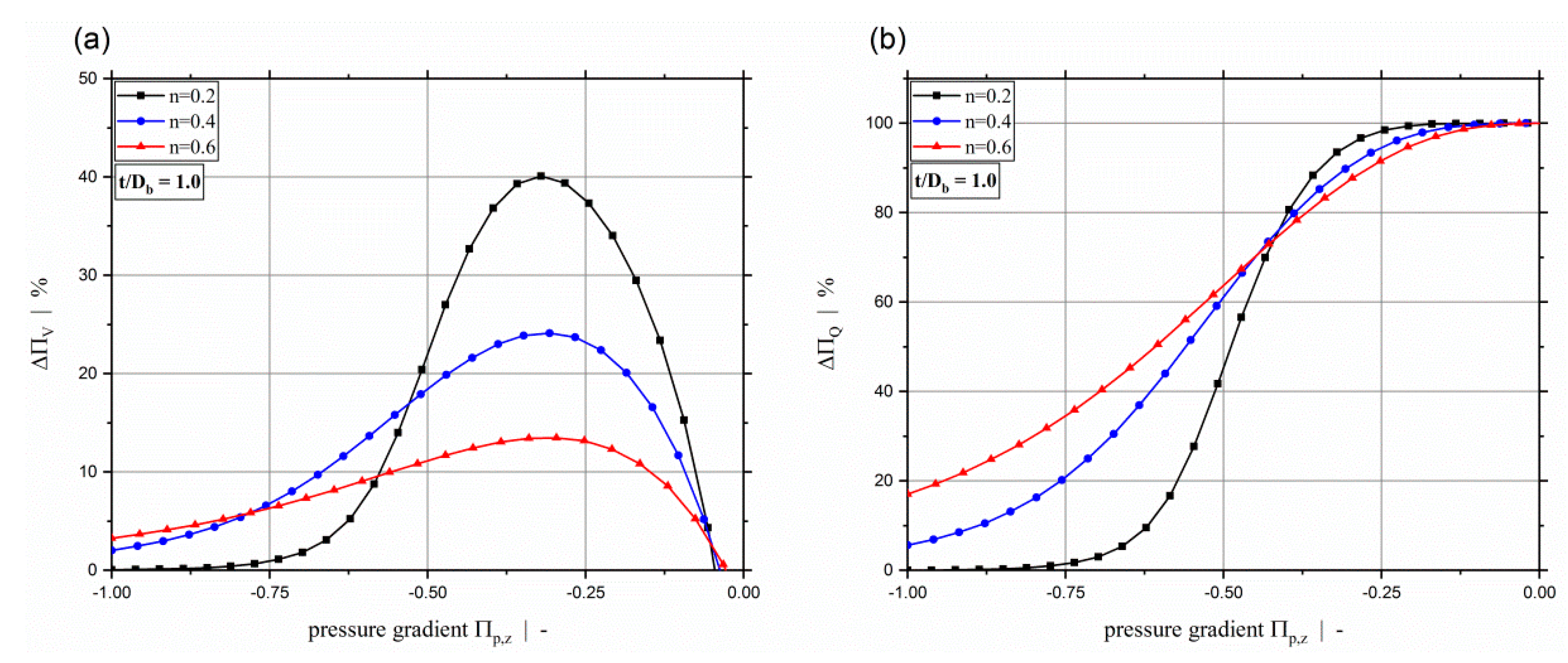 Polymers 11 00334 g010 550