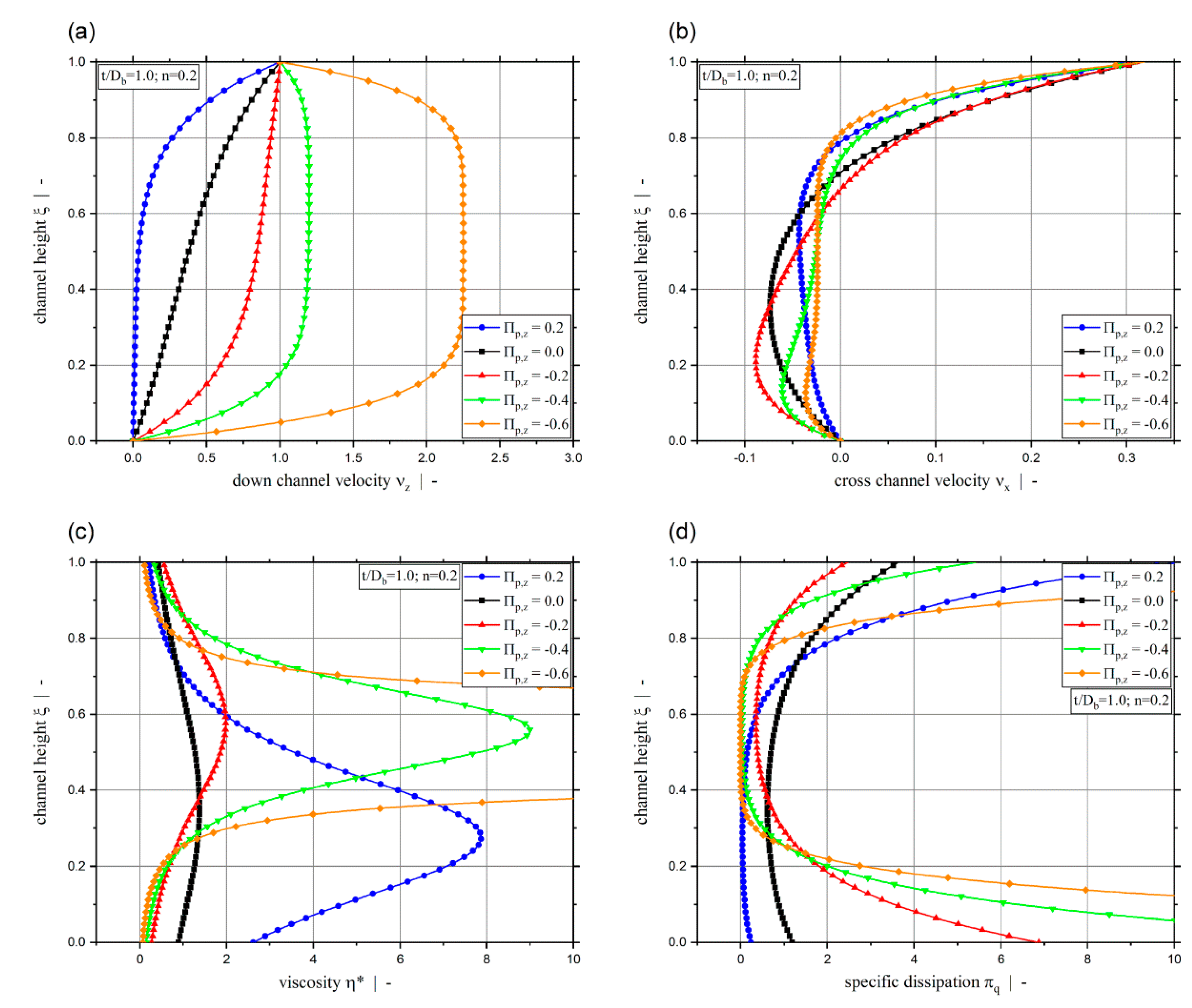 Polymers 11 00334 g011 550