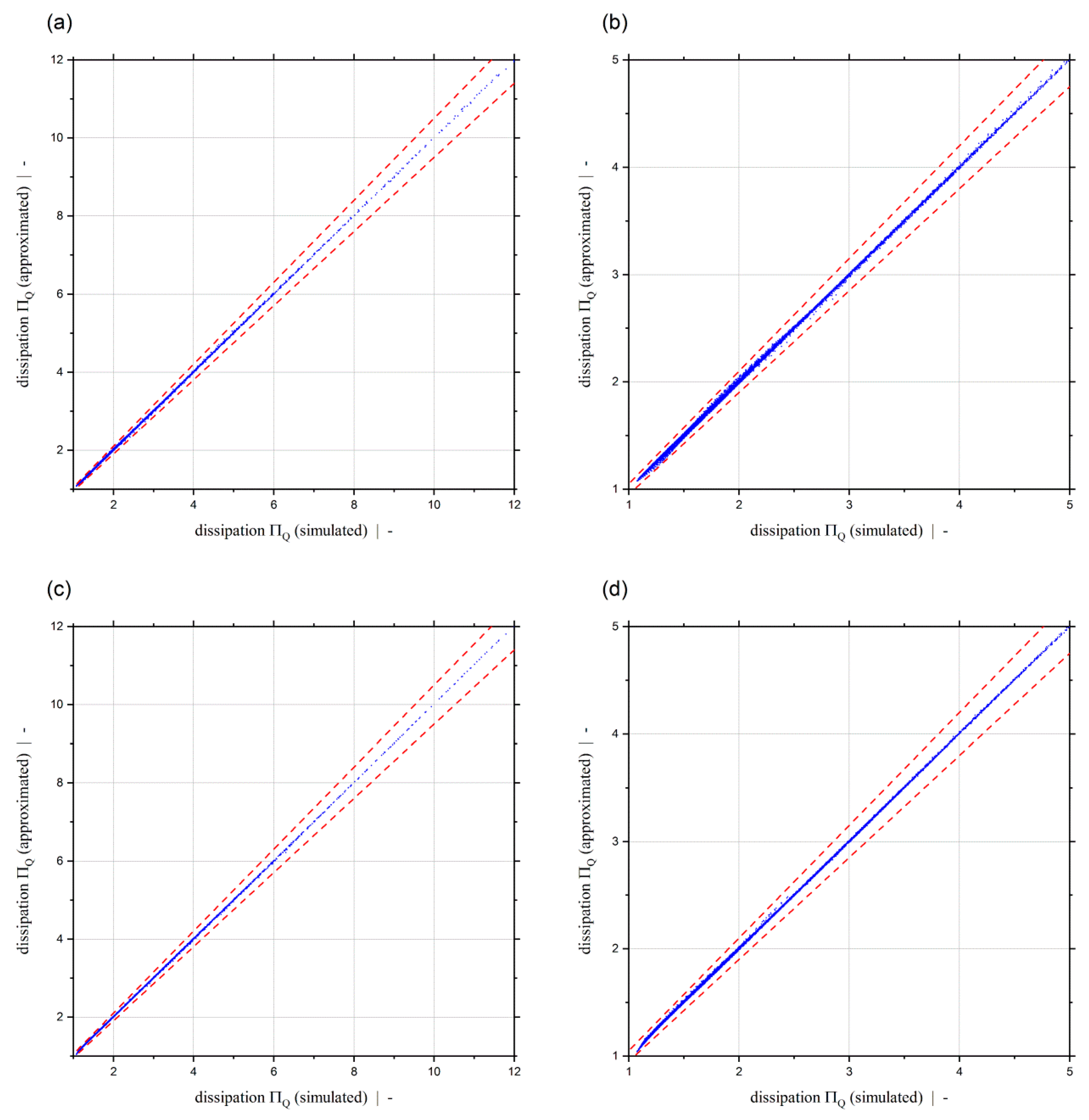 Polymers 11 00334 g016 550