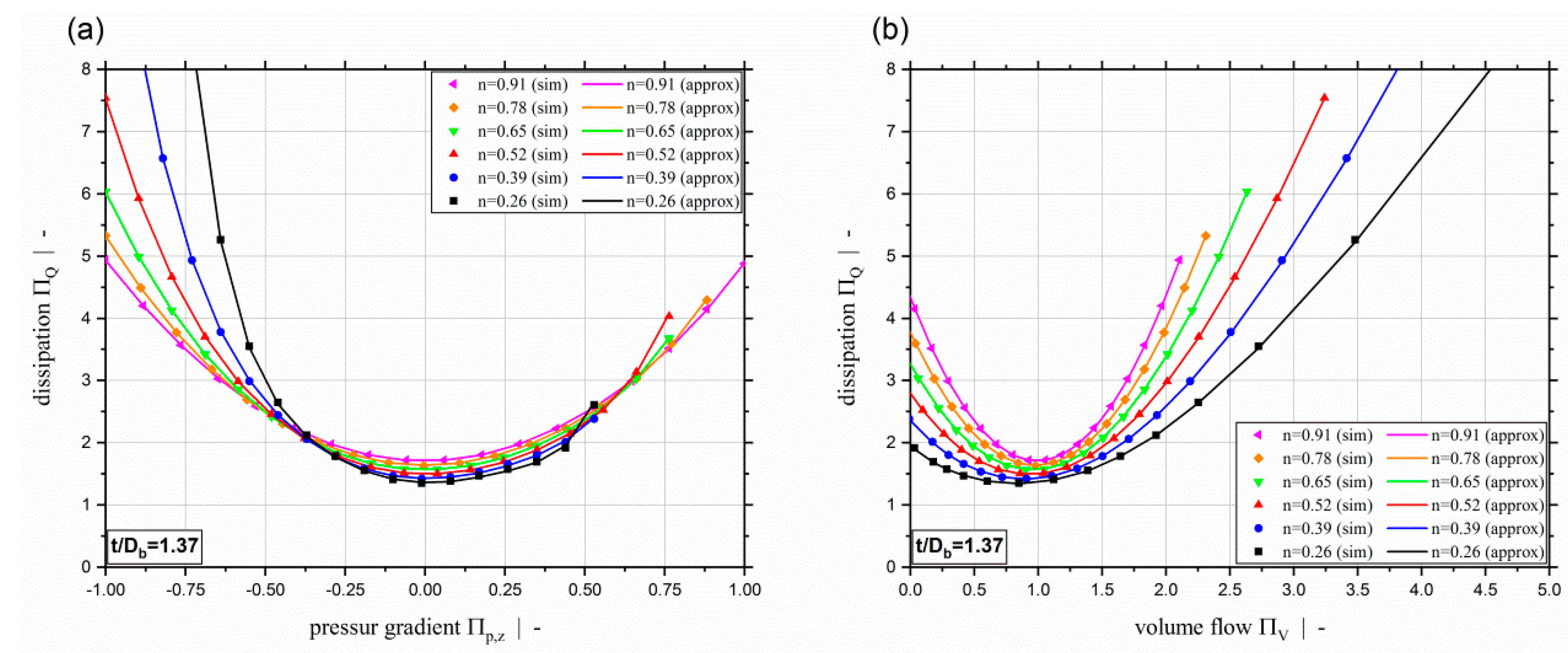 Polymers 11 00334 g019 550