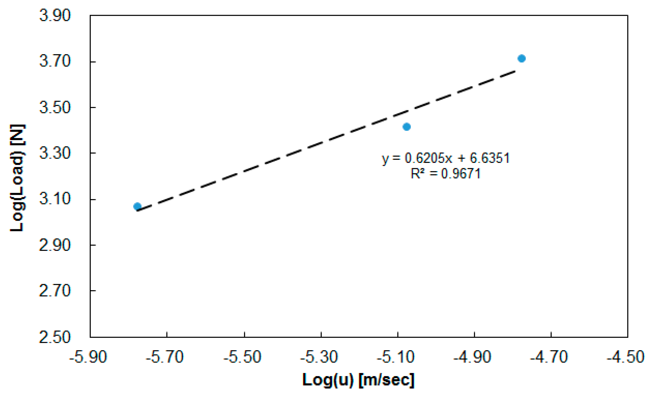 Polymers 11 00335 g008