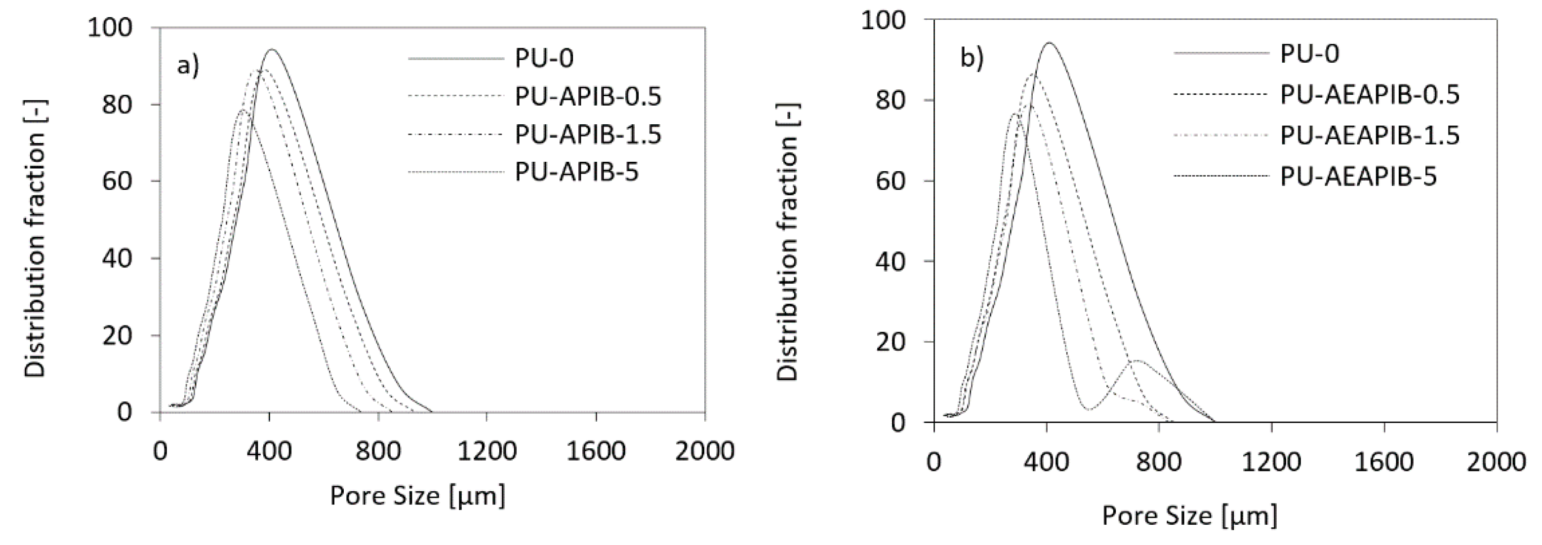 Polymers 11 00336 g007 550