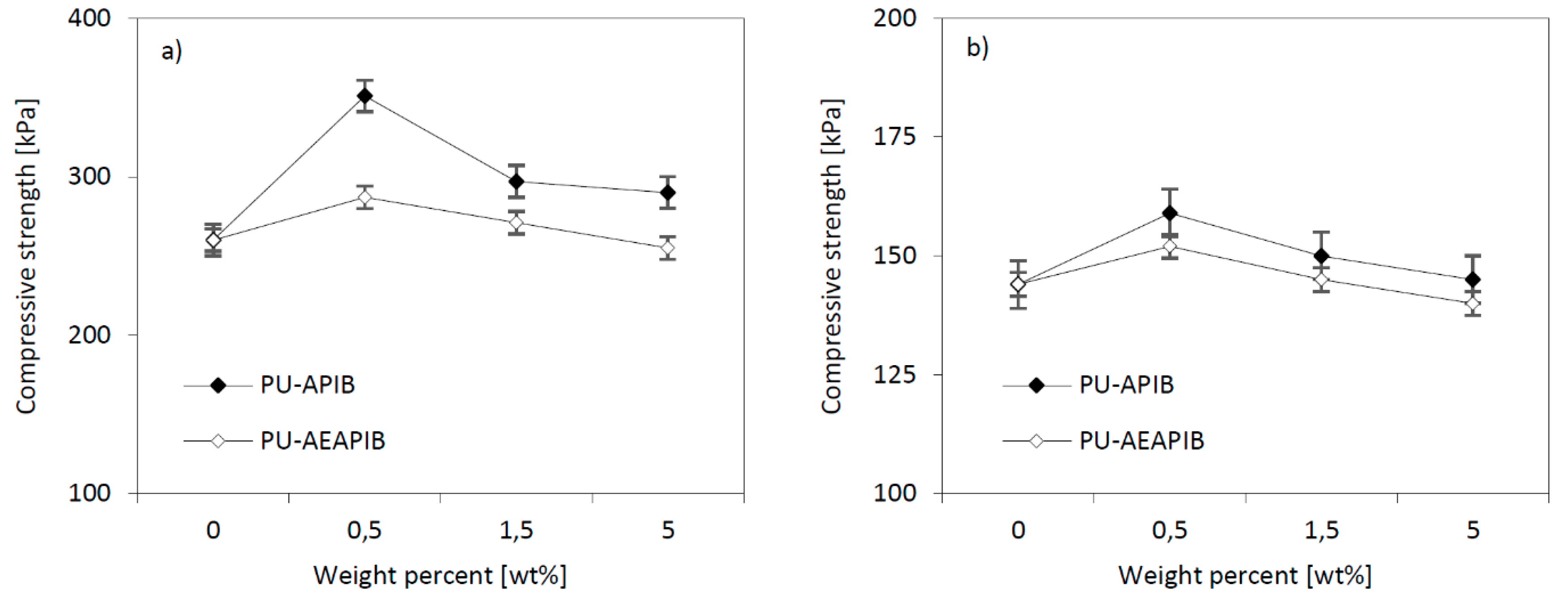 Polymers 11 00336 g008 550