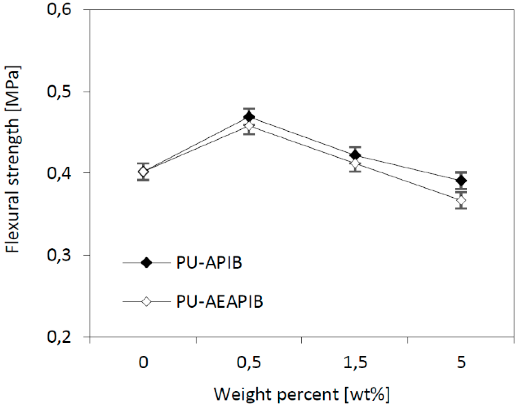 Polymers 11 00336 g010 550
