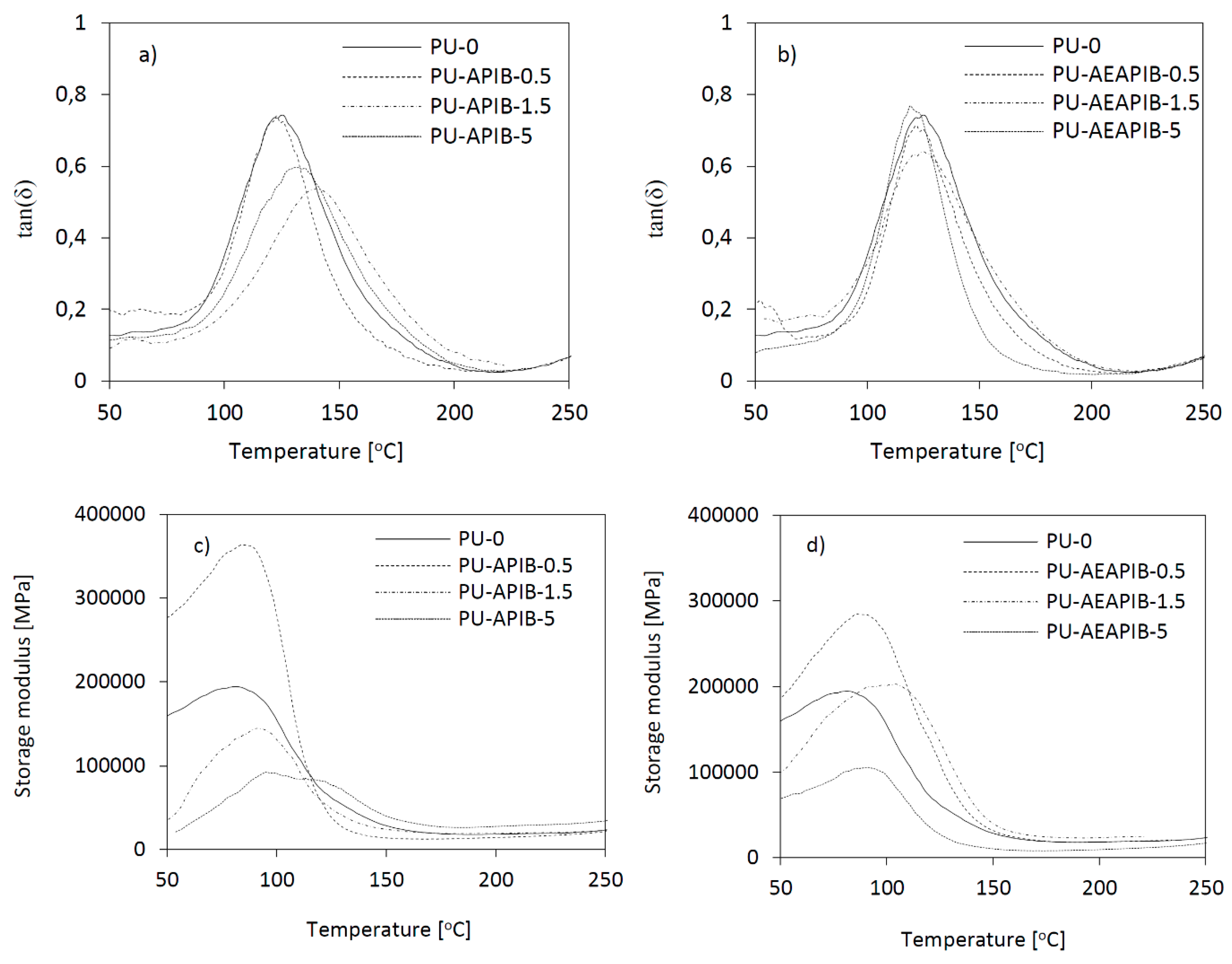 Polymers 11 00336 g011 550