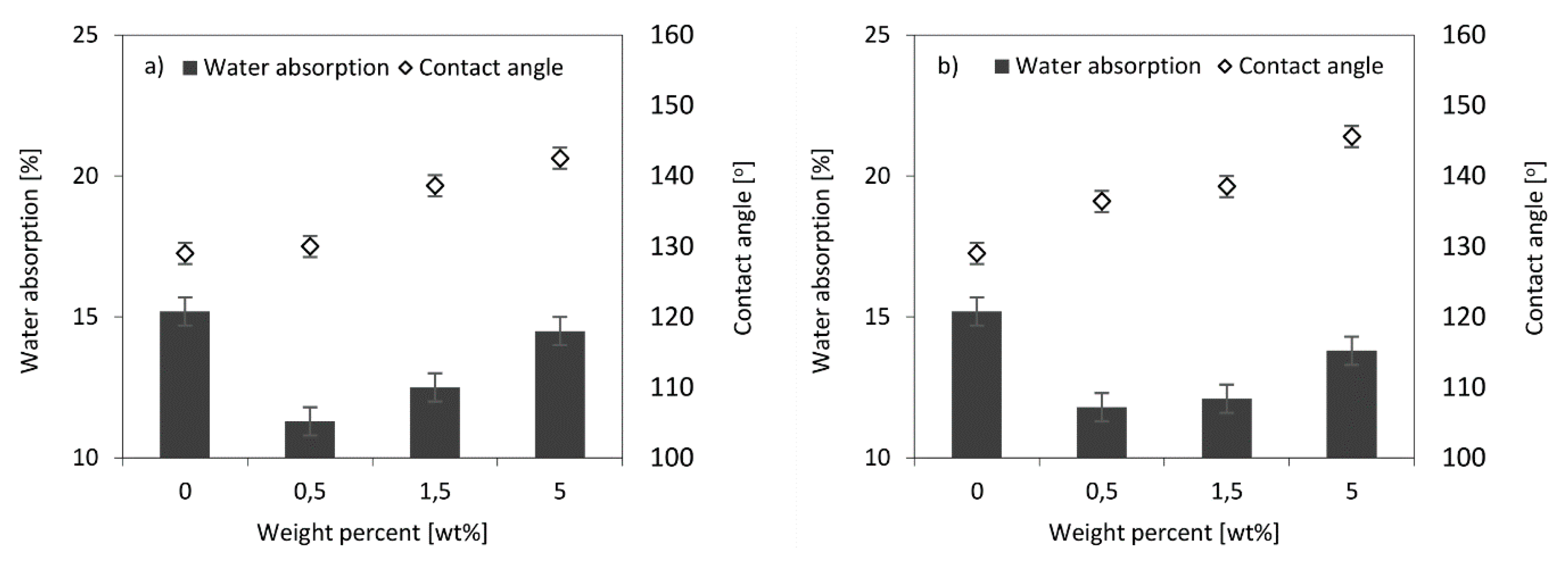 Polymers 11 00336 g013 550