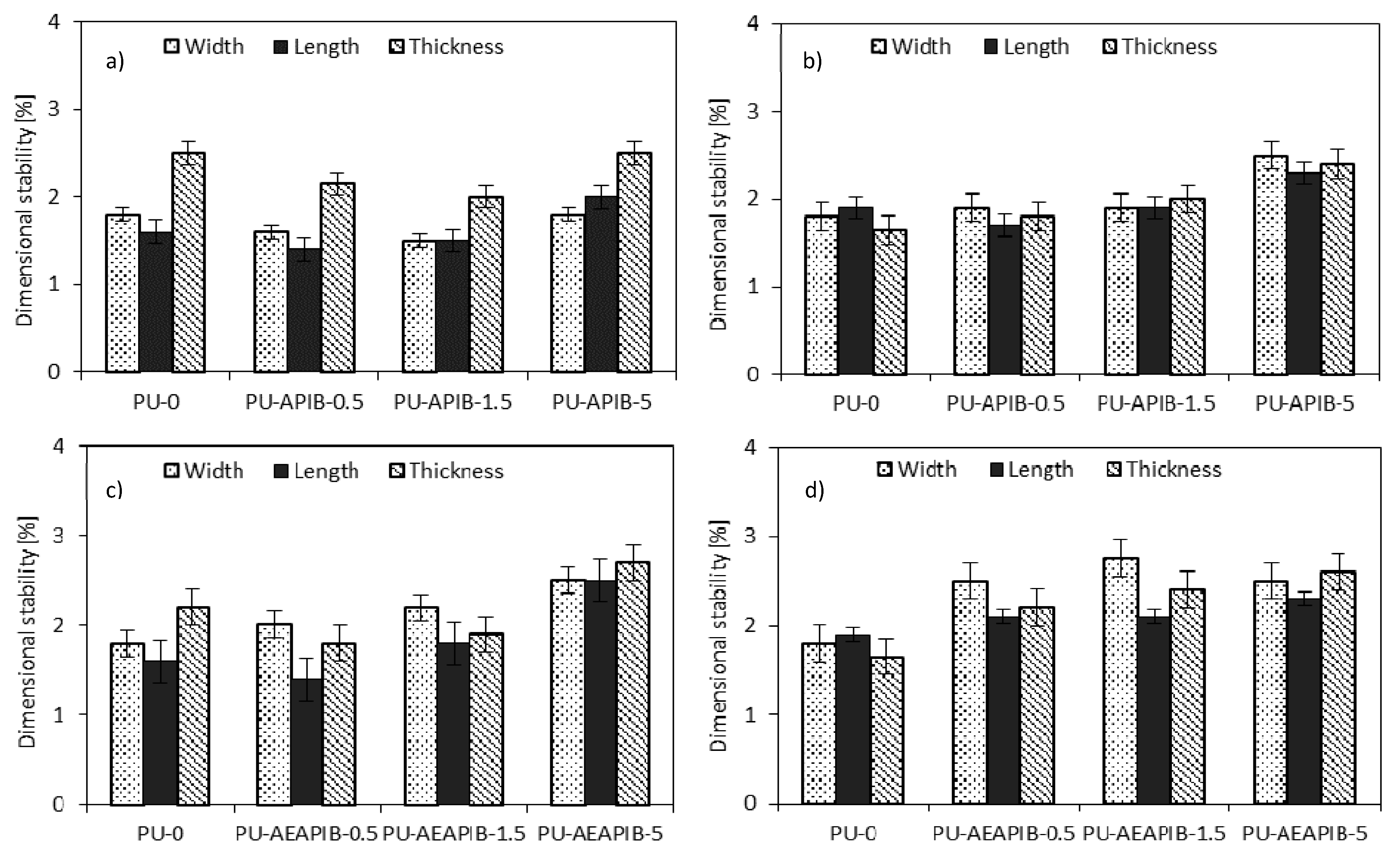 Polymers 11 00336 g015 550