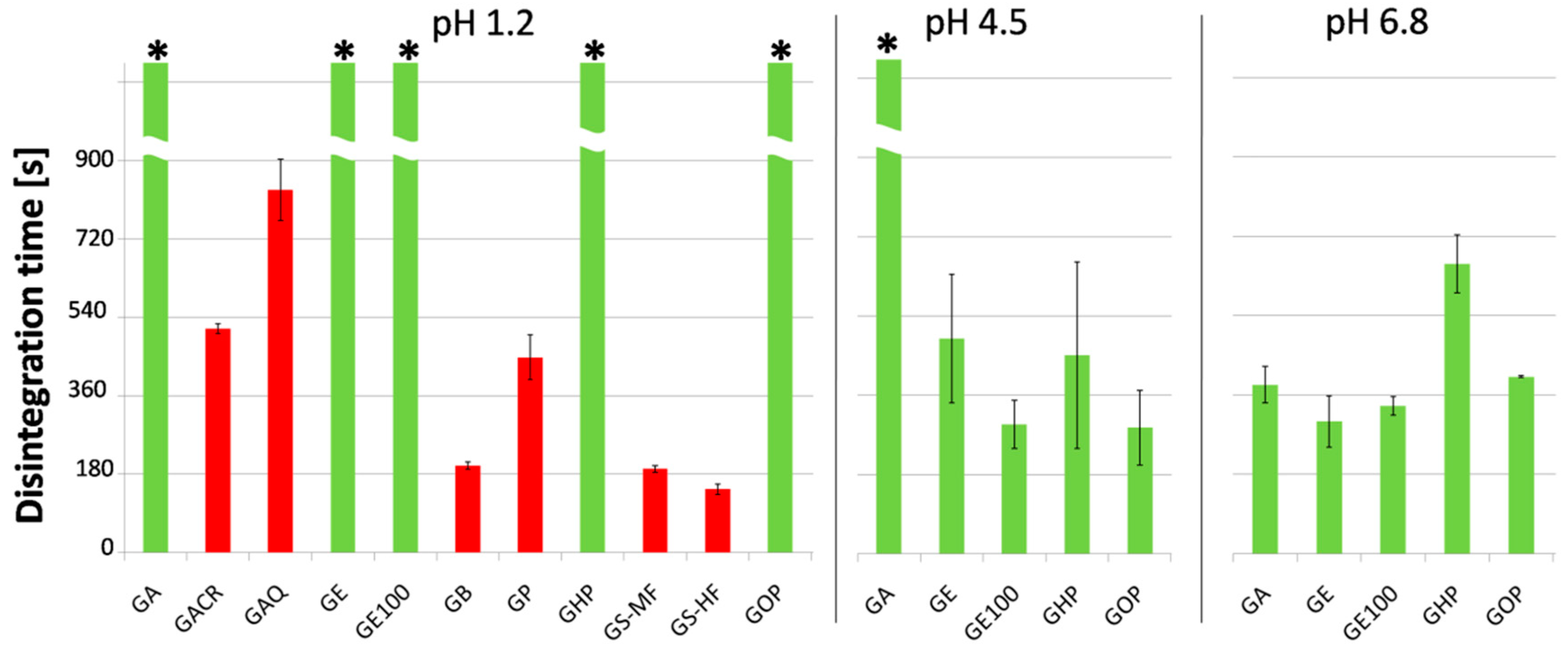 Polymers 11 00338 g003 Polymers 11 00338 g003