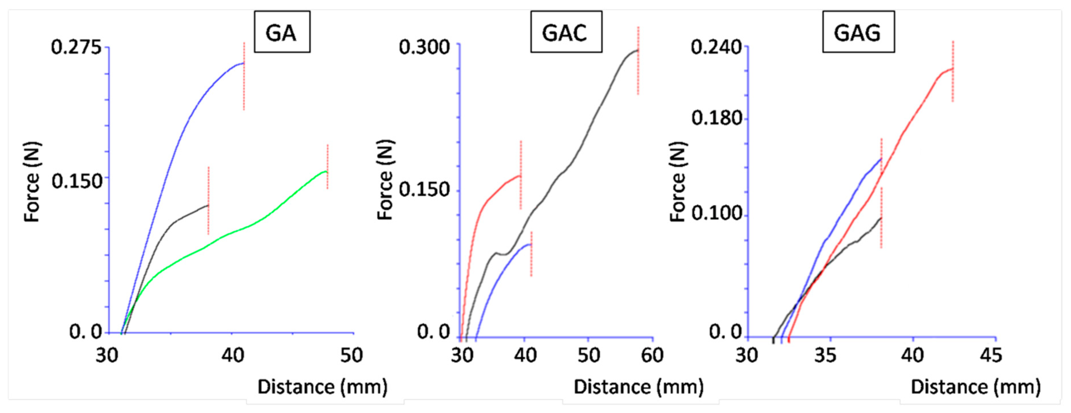 Polymers 11 00338 g007 Polymers 11 00338 g007