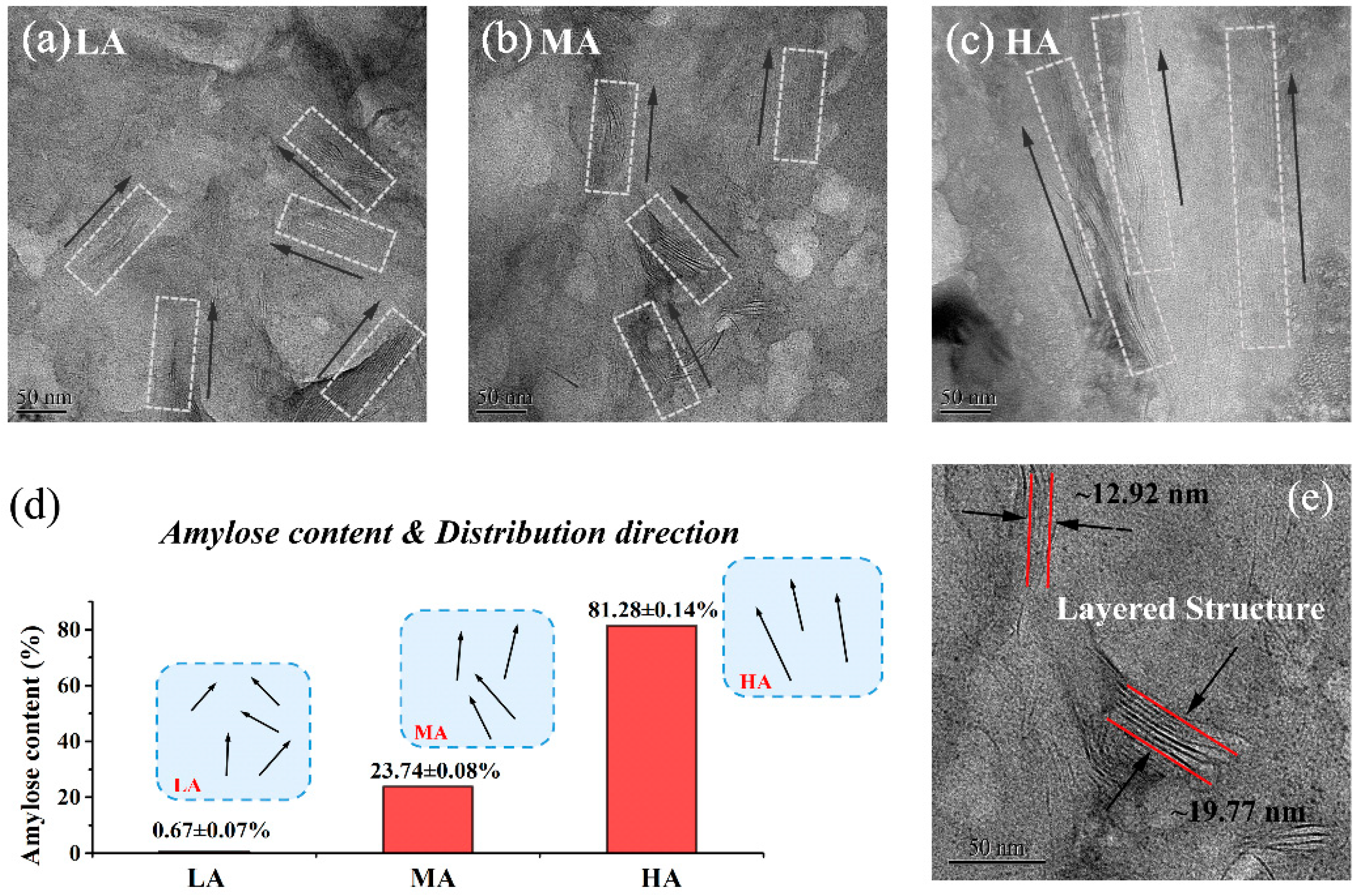 Polymers 11 00342 g002