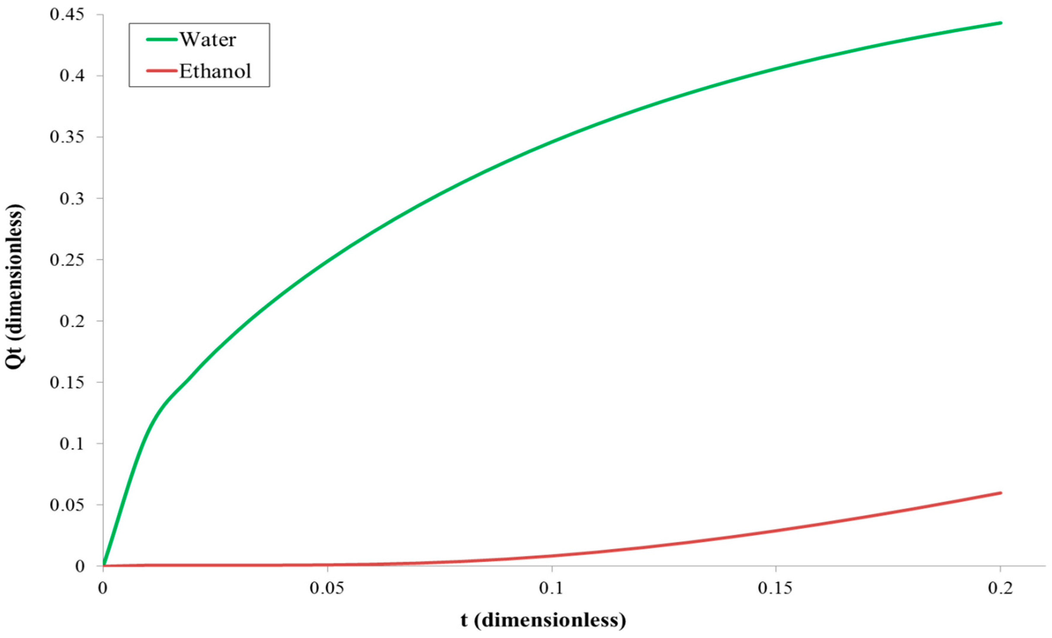 Polymers 11 00343 g004 Polymers 11 00343 g004