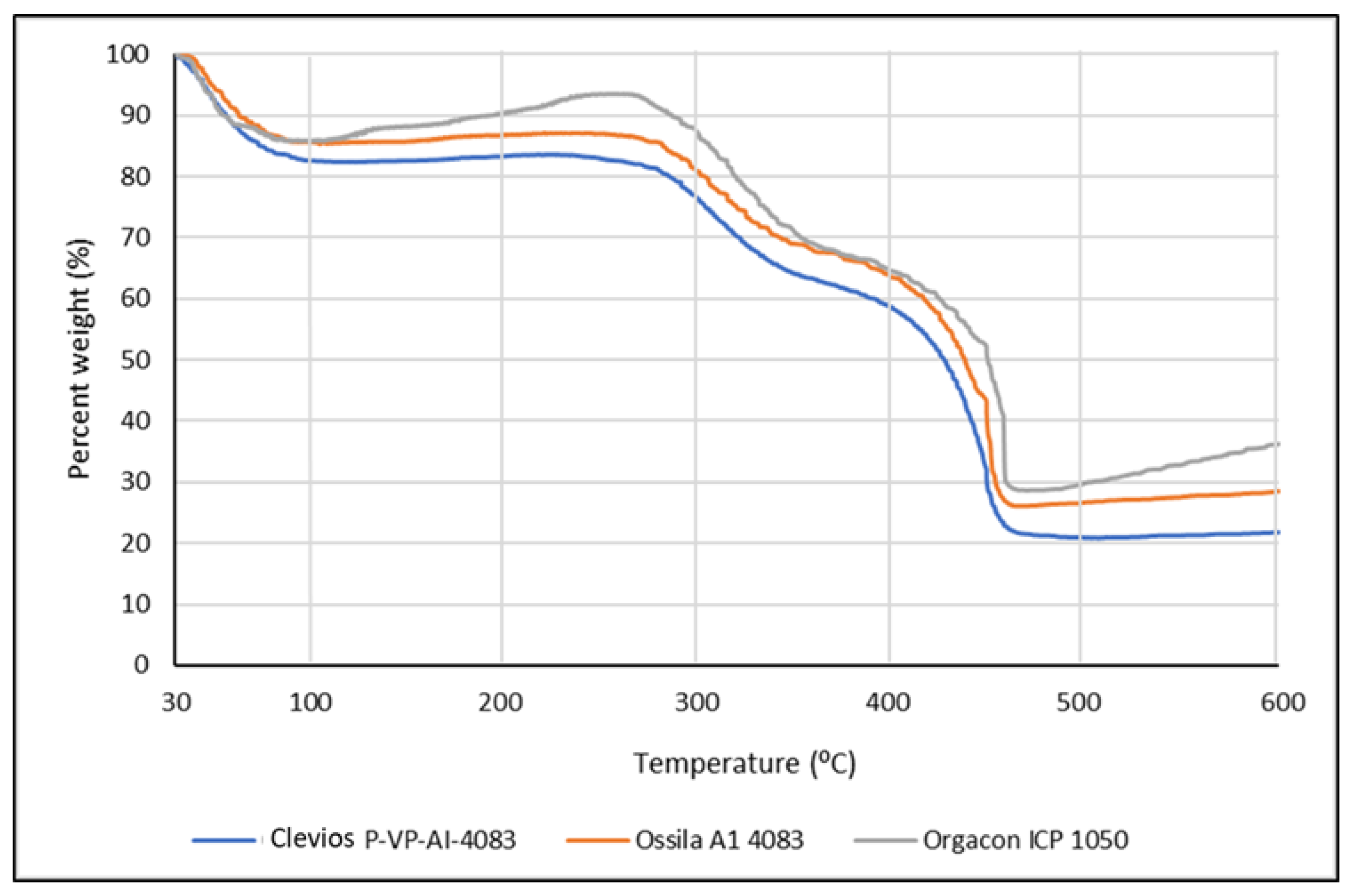 Polymers 11 00345 g006 Polymers 11 00345 g006